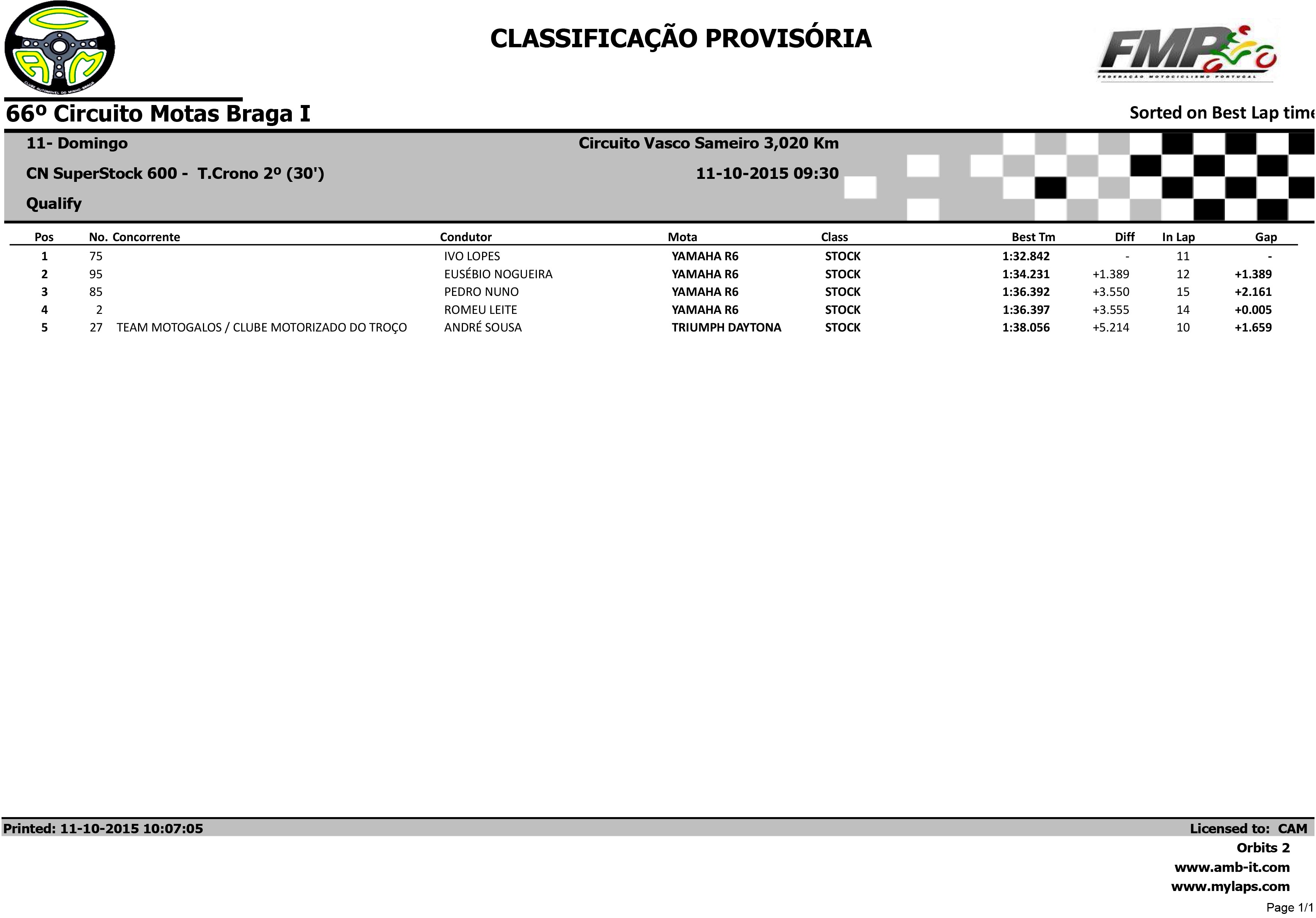 Campeonato Nacional de Velocidade BragaI das 10 e 11 Outubro 2015 2shNdQ