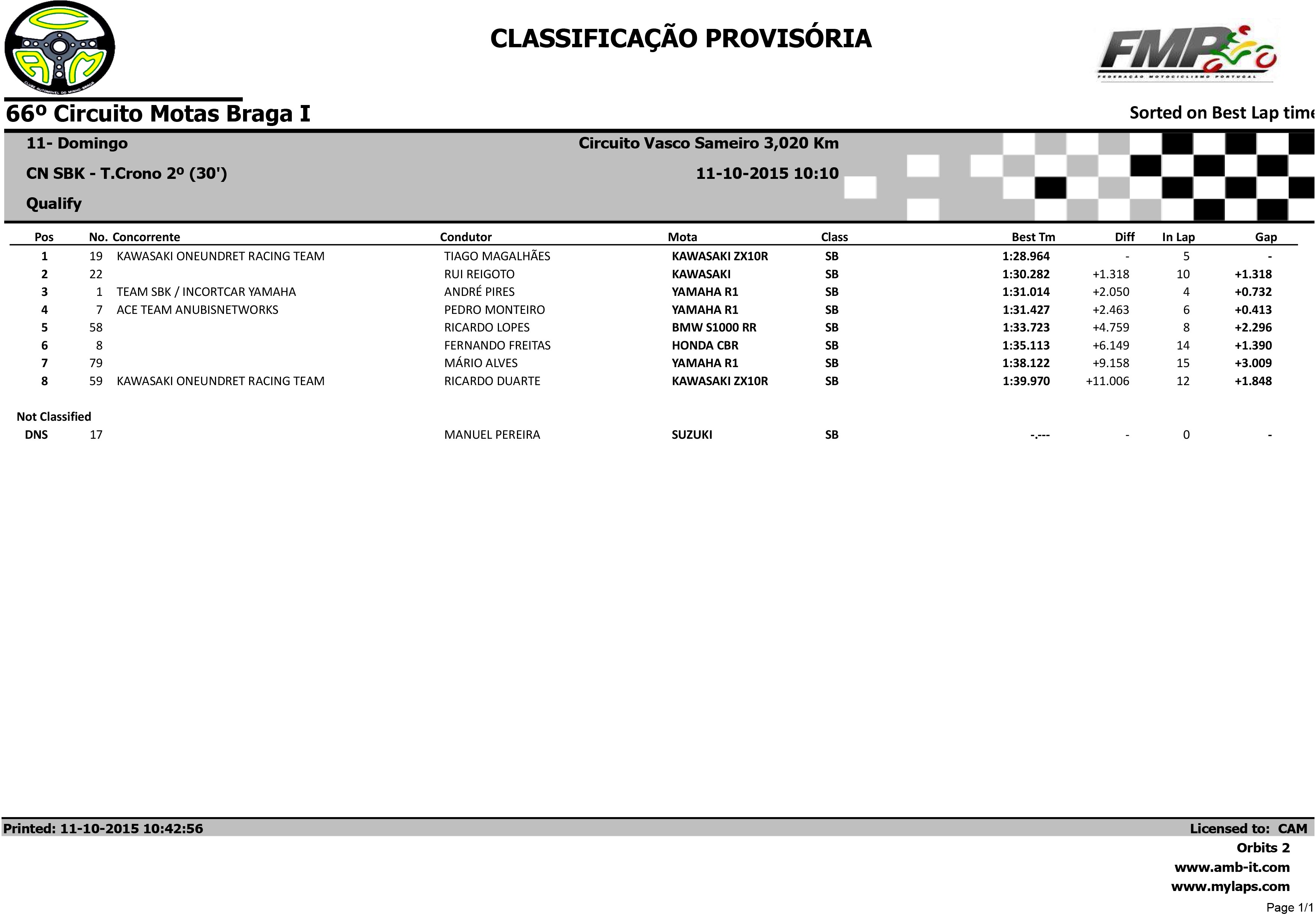 Campeonato Nacional de Velocidade BragaI das 10 e 11 Outubro 2015 6dM0j4