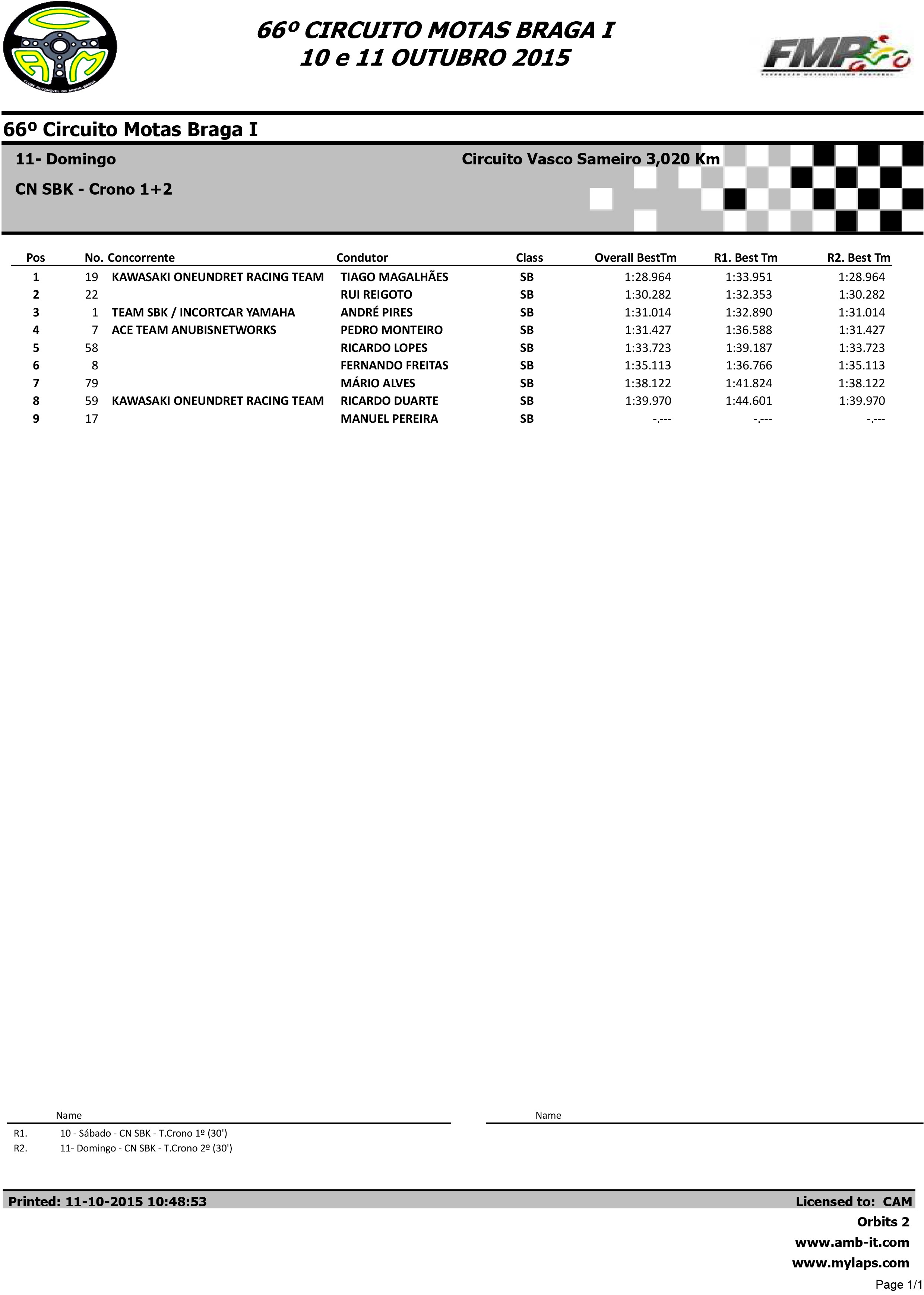 Campeonato Nacional de Velocidade BragaI das 10 e 11 Outubro 2015 RmpKkh