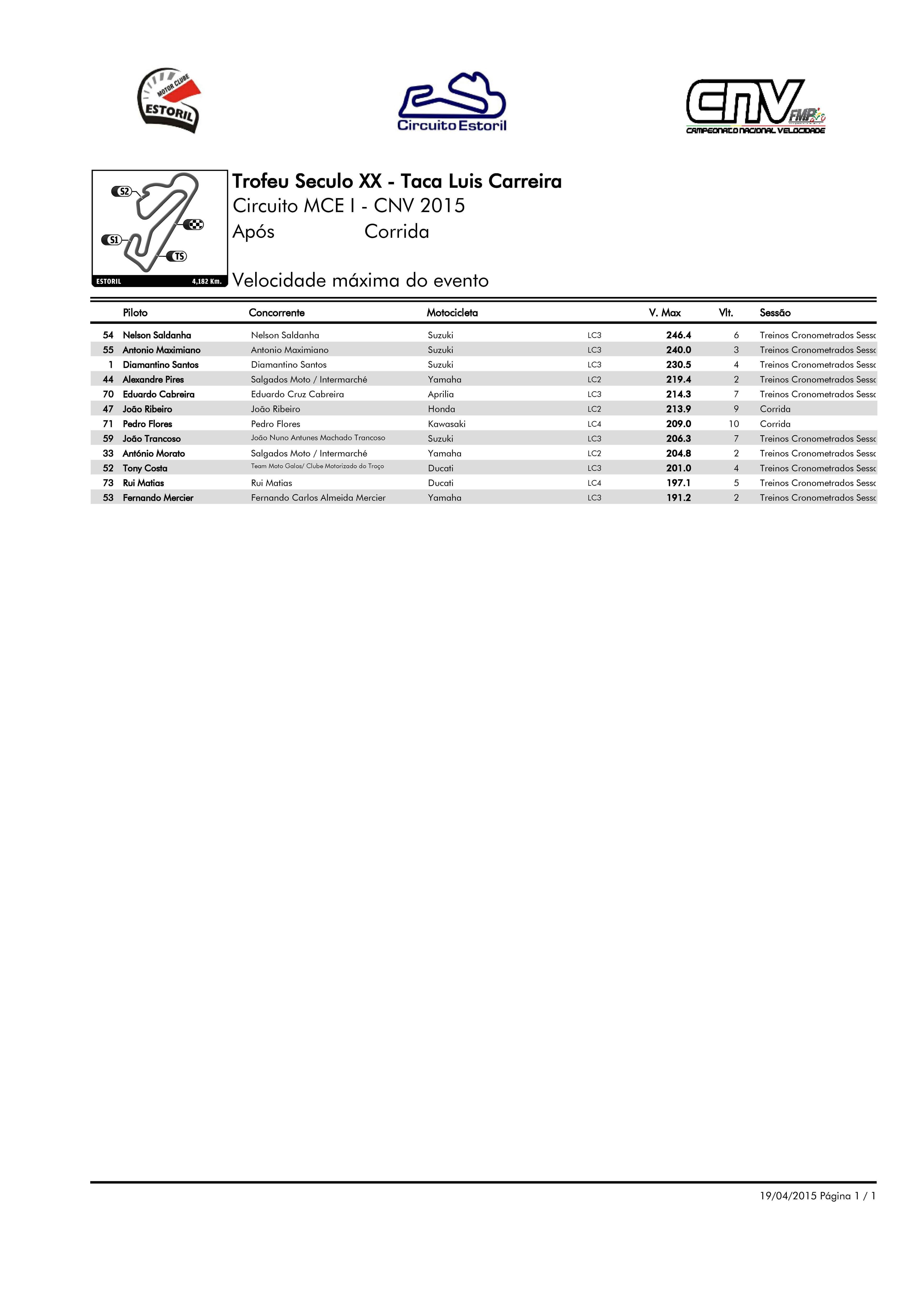 Tempos - Estoril I - Taa Lus Carreira  2015 CEiVWW