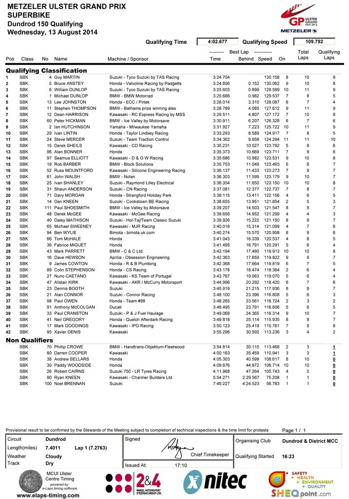  Ulster Grand Prix  11-16 Agosto 2014 com o nosso Piloto Nuno Caetano T3Sz13