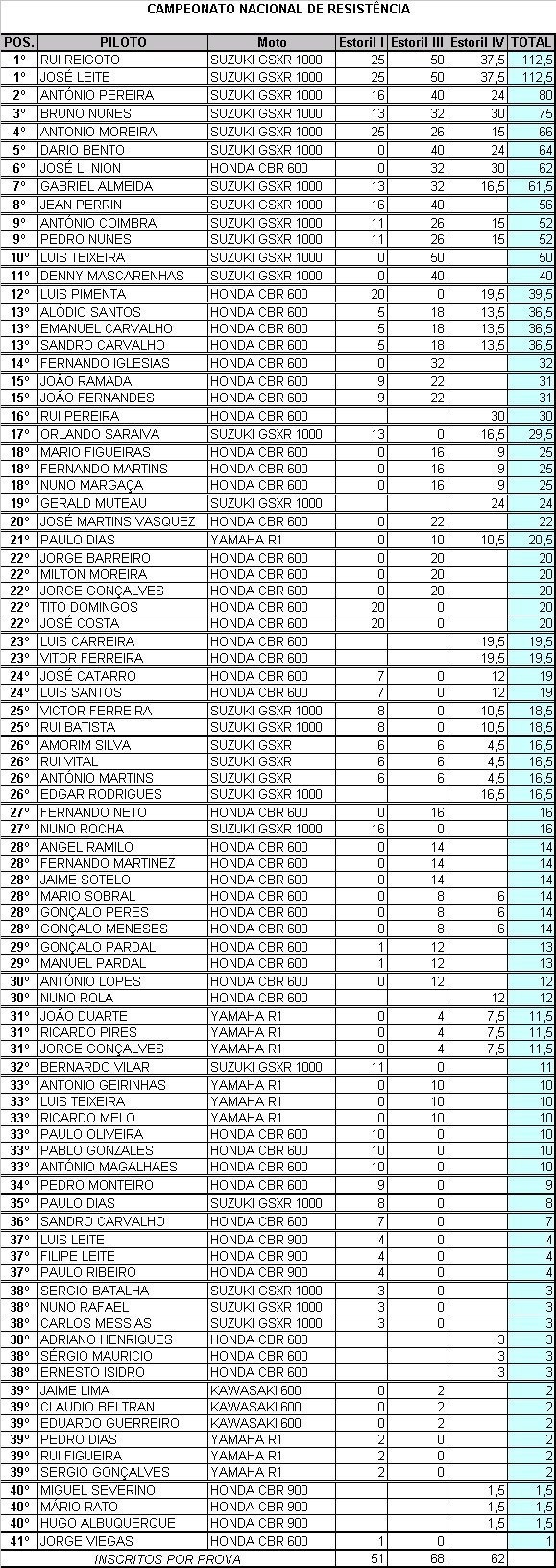 Campeonato Nacional de Resistncia 2003 e 2004 Al5aeY