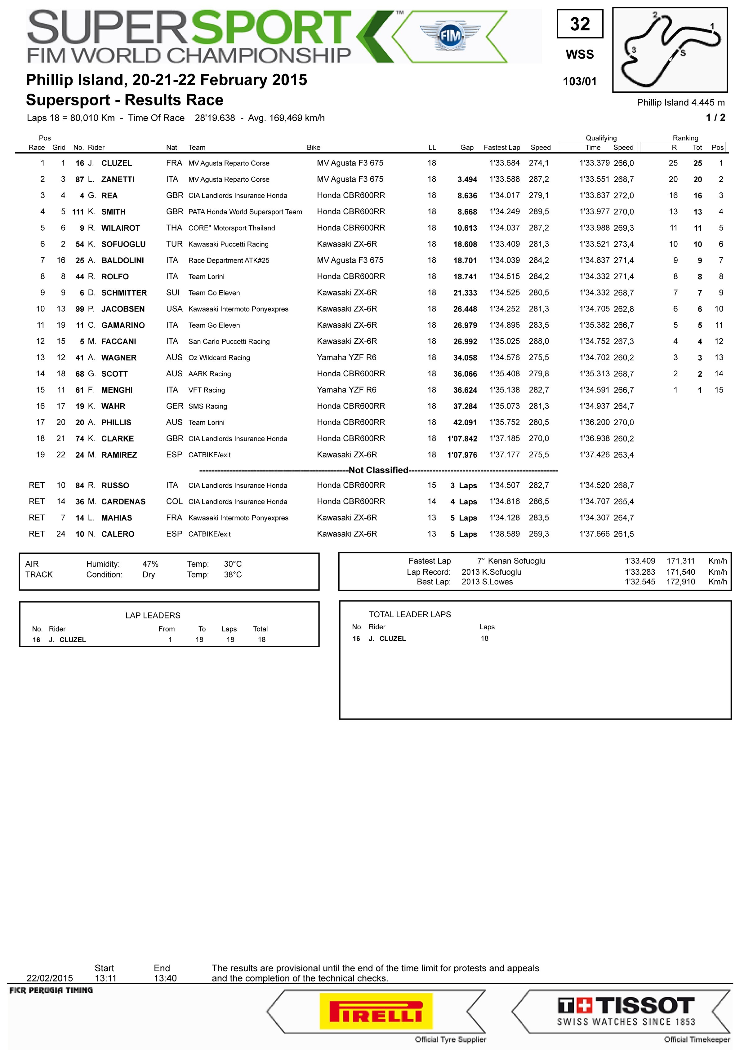 World Superbikes Swann Insurance Australian Round 22 de Fevereiro 2015 CDKSfa