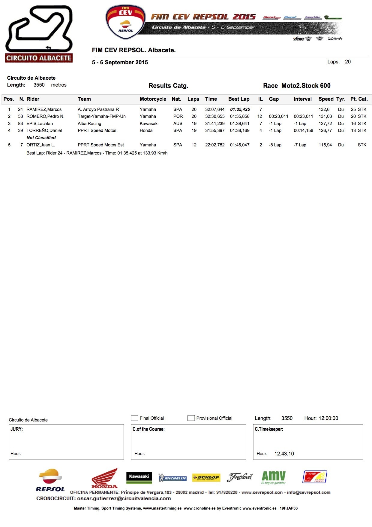 FIM CEV Repsol Albacete 3 a 6 Setembro 2015 -  Portugueses em fora HRwBhI