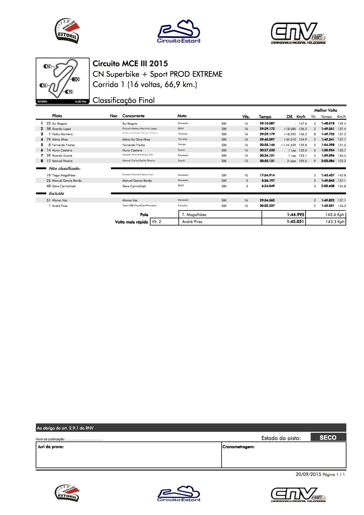 Campeonato Nacional de Velocidade Estoril III das 19 e 20 Setembro 2015 Xi4pUn