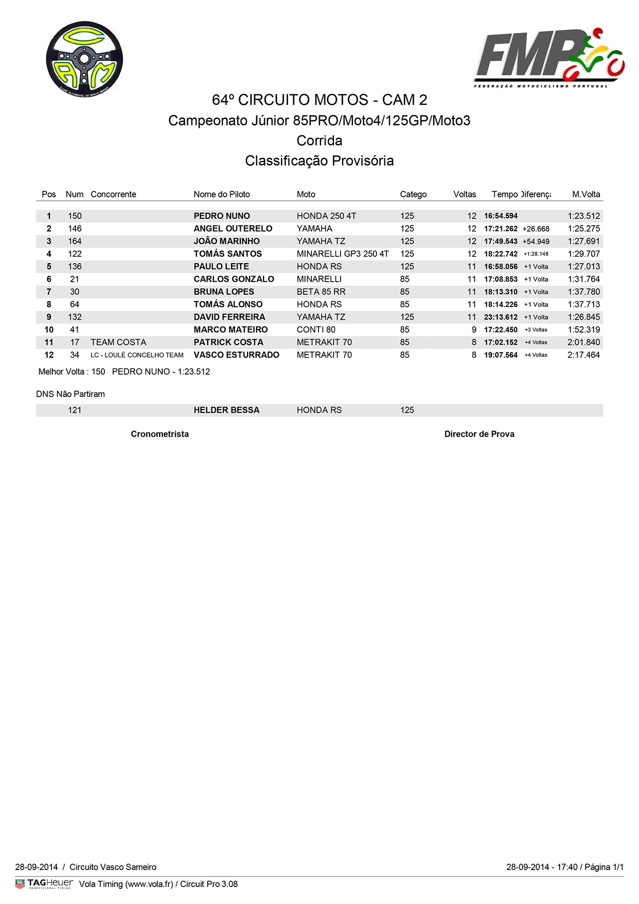 Campeonato Nacional de Velocidade Motosport Vodafone 2014 - Braga II - 28 de Setembro Resumo da Prova Jp1cR5