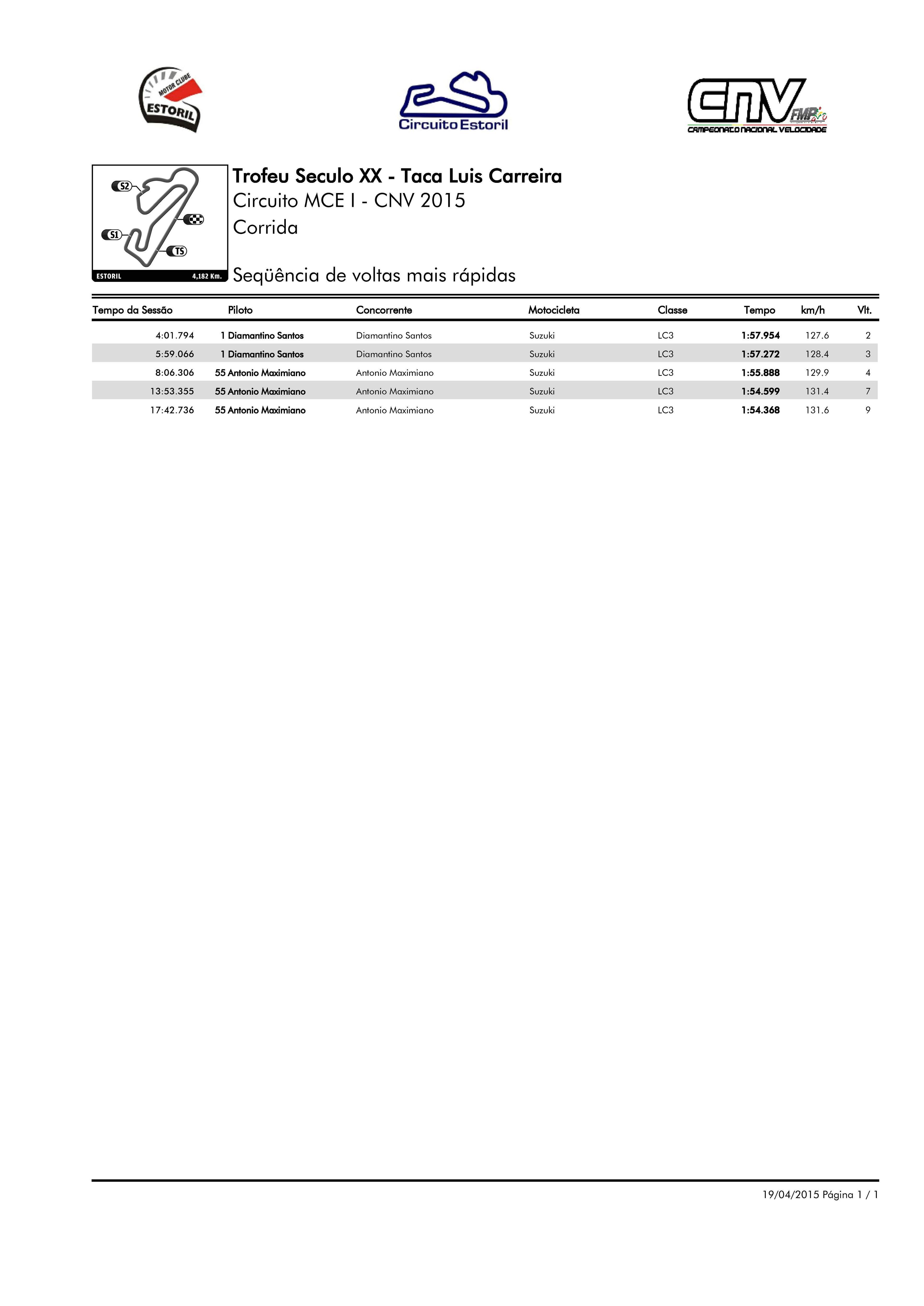 Tempos - Estoril I - Taa Lus Carreira  2015 JpWSSc