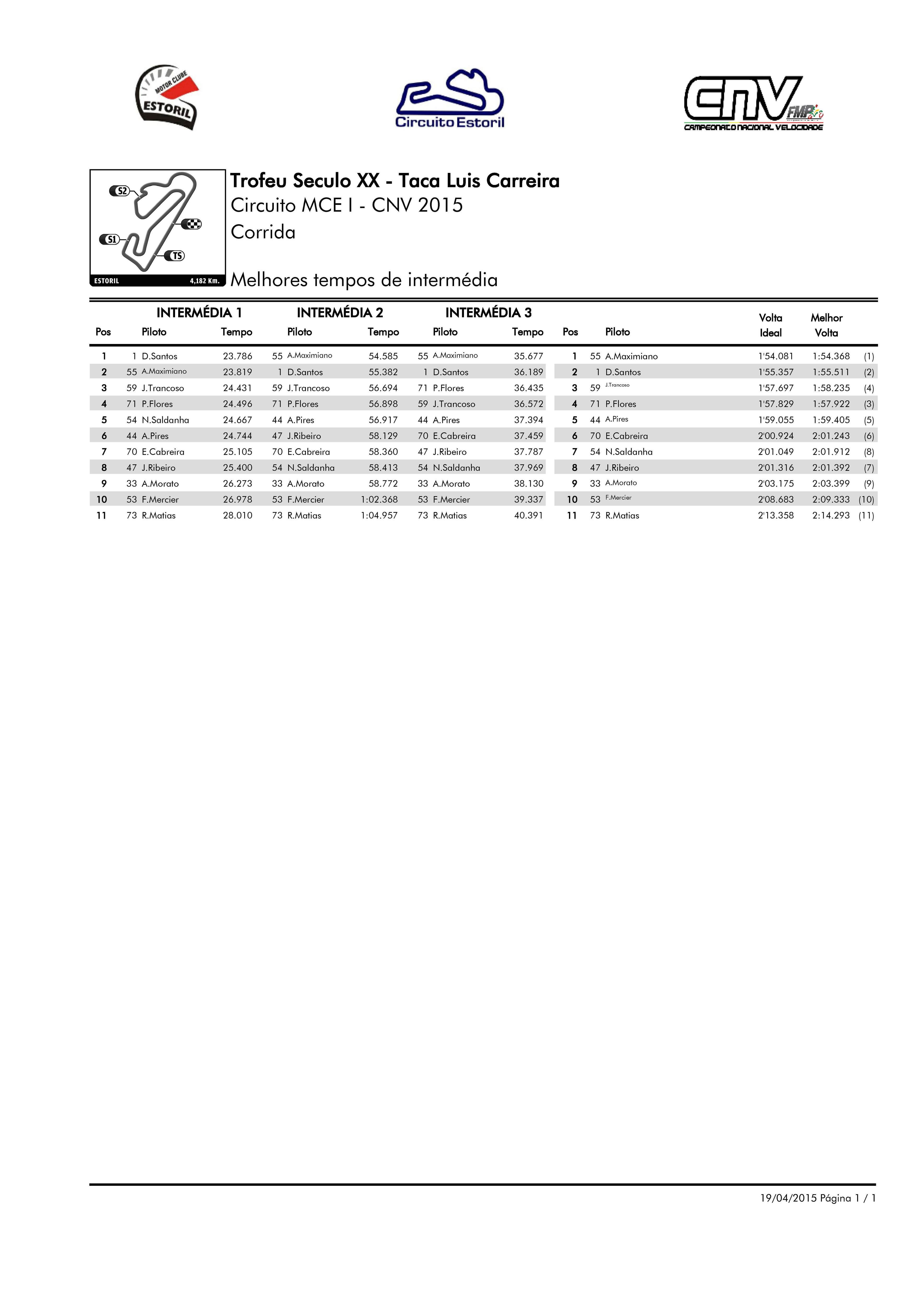 Tempos - Estoril I - Taa Lus Carreira  2015 OKxRFr