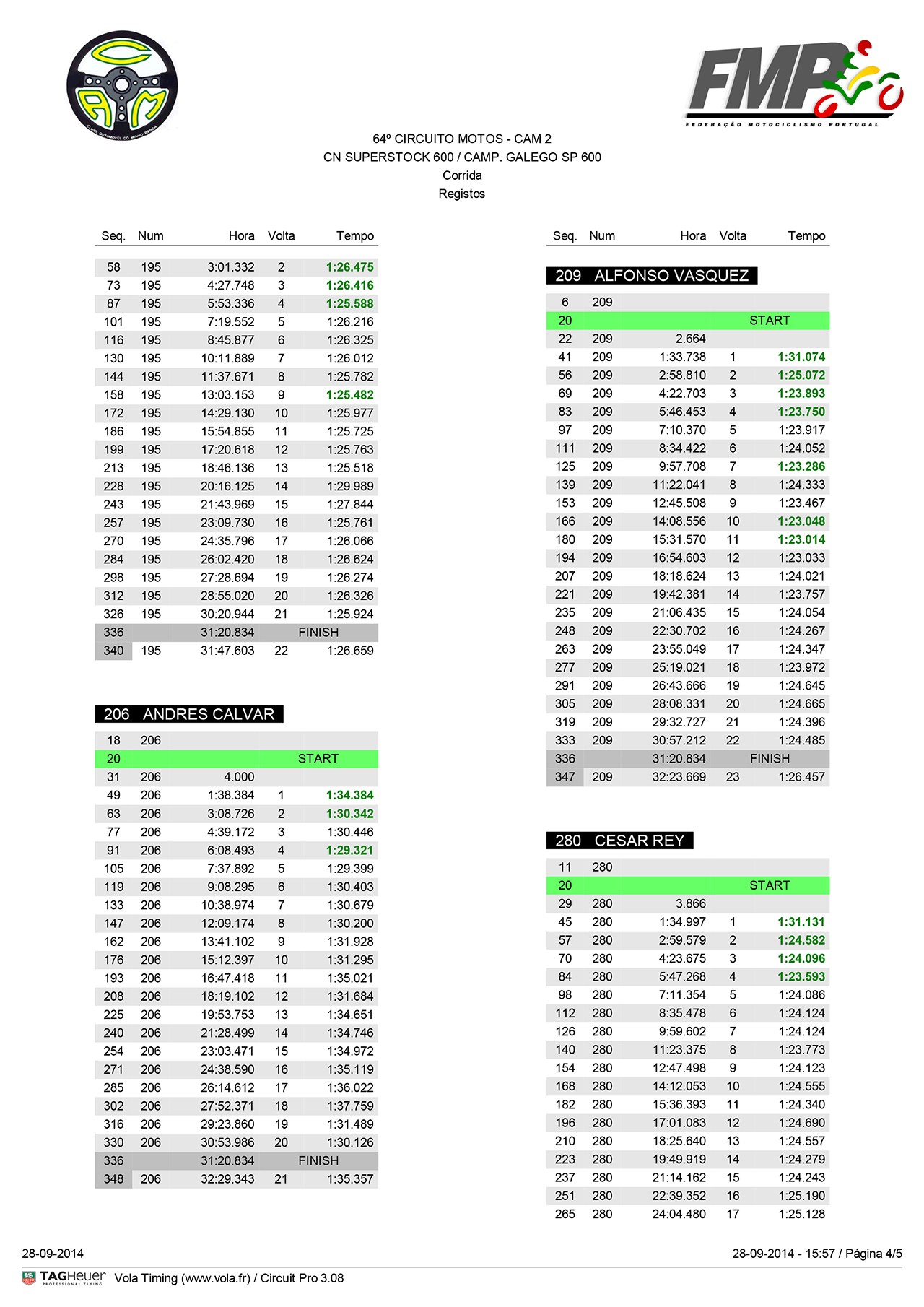 Campeonato Nacional de Velocidade Motosport Vodafone 2014 - Braga II - 28 de Setembro Resumo da Prova SOkrC6