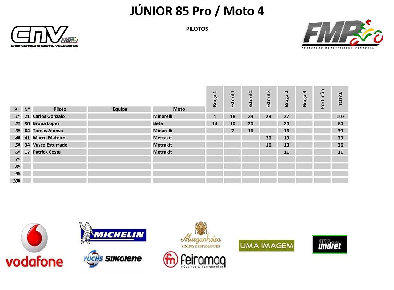 Campeonato Nacional de Velocidade Motosport Vodafone 2014 - Braga III - 12 de Outubro Resumo da Prova ZCub1u