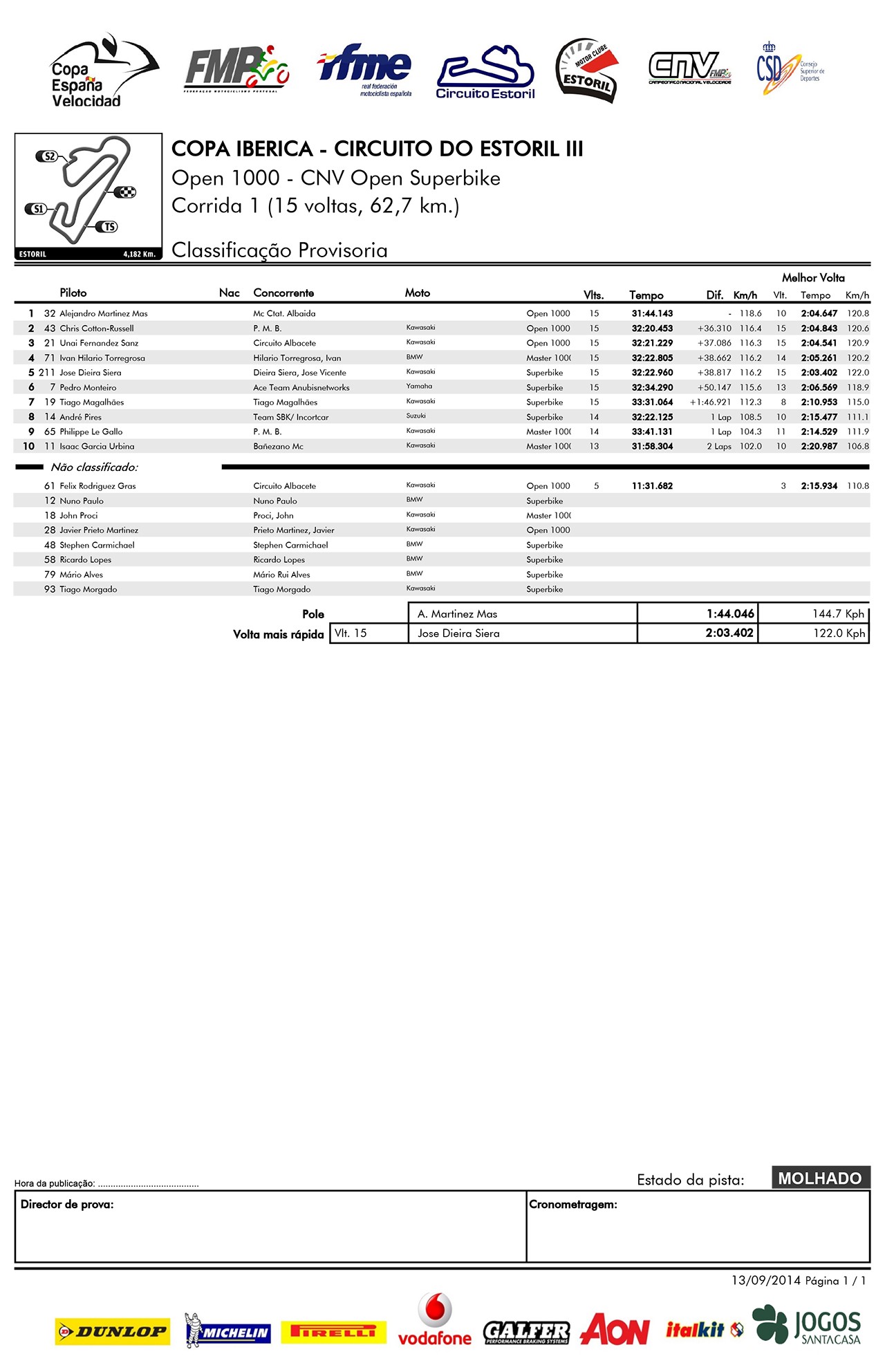 Tempos - Estoril III- Superbikes Galego e Copa de Espanha LWxcYn