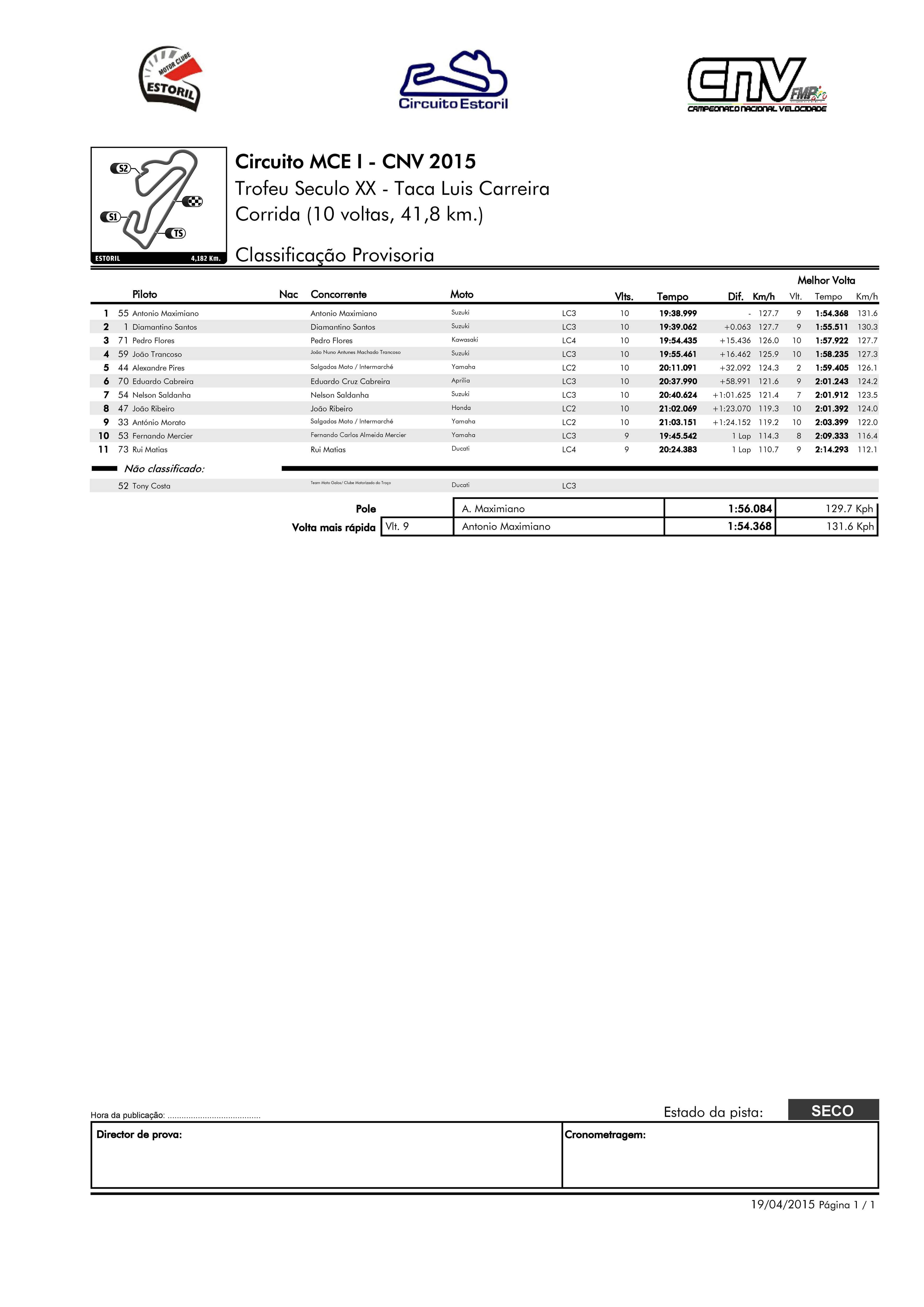 Tempos - Estoril I - Taa Lus Carreira  2015 Qk3sAc