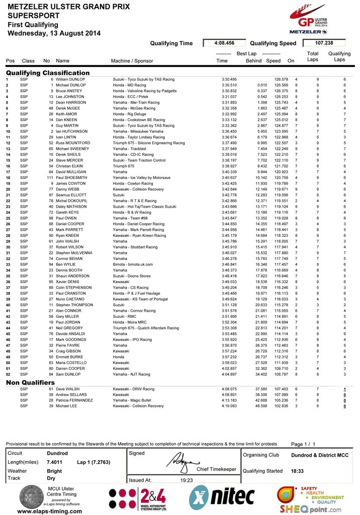  Ulster Grand Prix  11-16 Agosto 2014 com o nosso Piloto Nuno Caetano DNq8ls