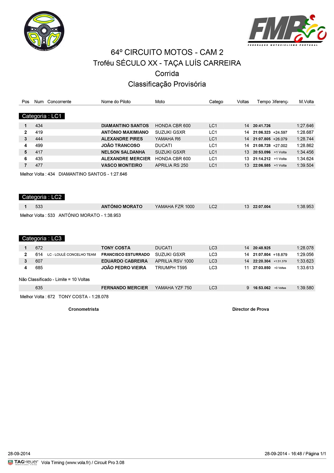 Campeonato Nacional de Velocidade Motosport Vodafone 2014 - Braga II - 28 de Setembro Resumo da Prova GRkW4M