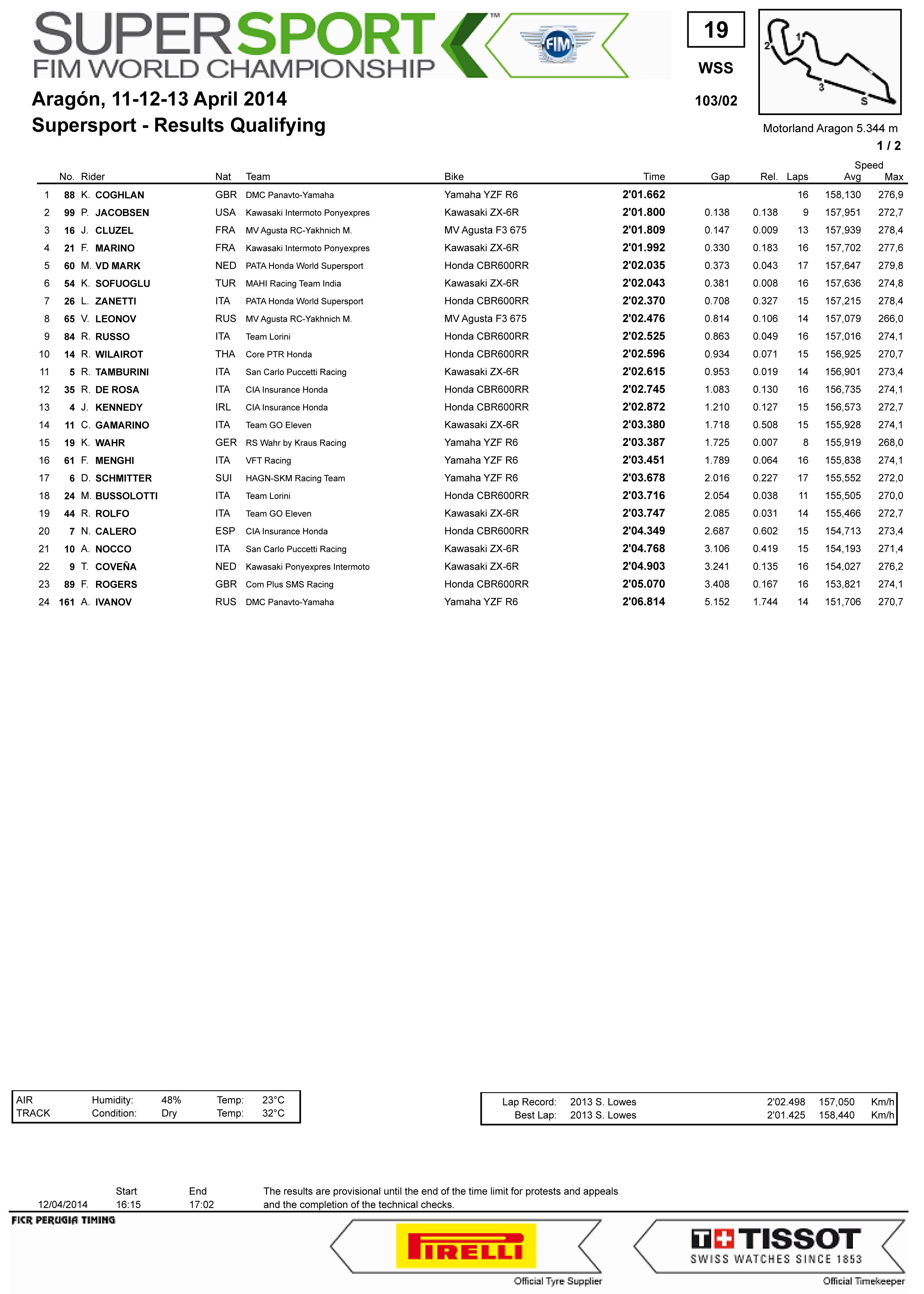 WSBK Round 02 - Aragon 11-12-13 April - 2014 8aoh