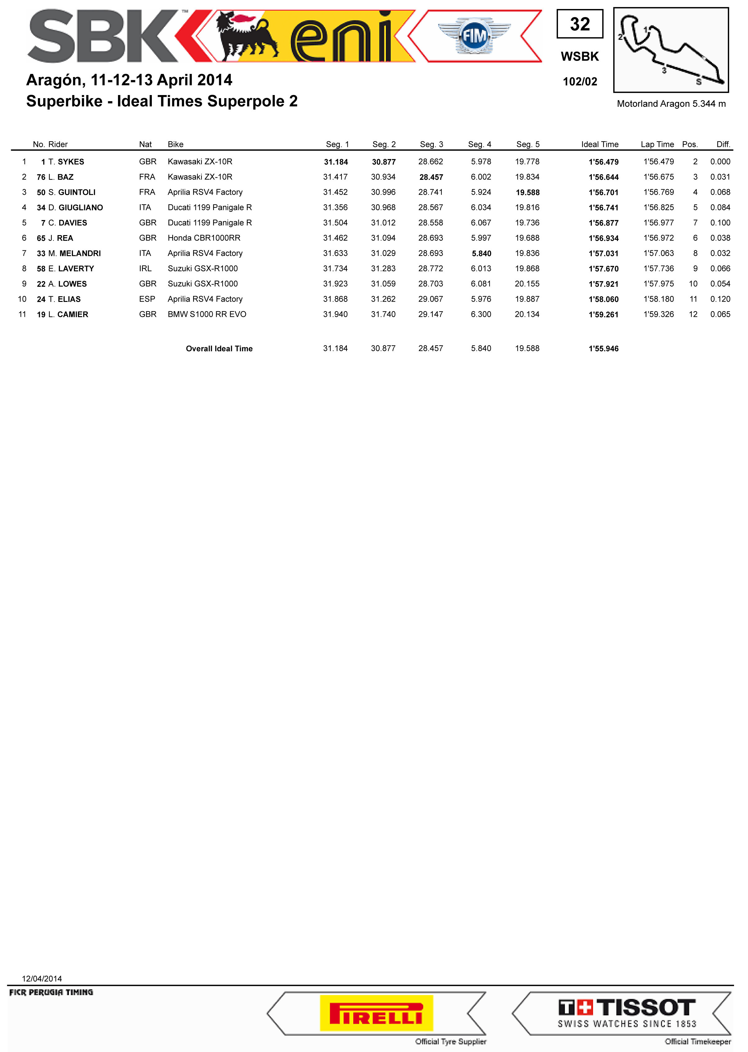 WSBK Round 02 - Aragon 11-12-13 April - 2014 1lr4