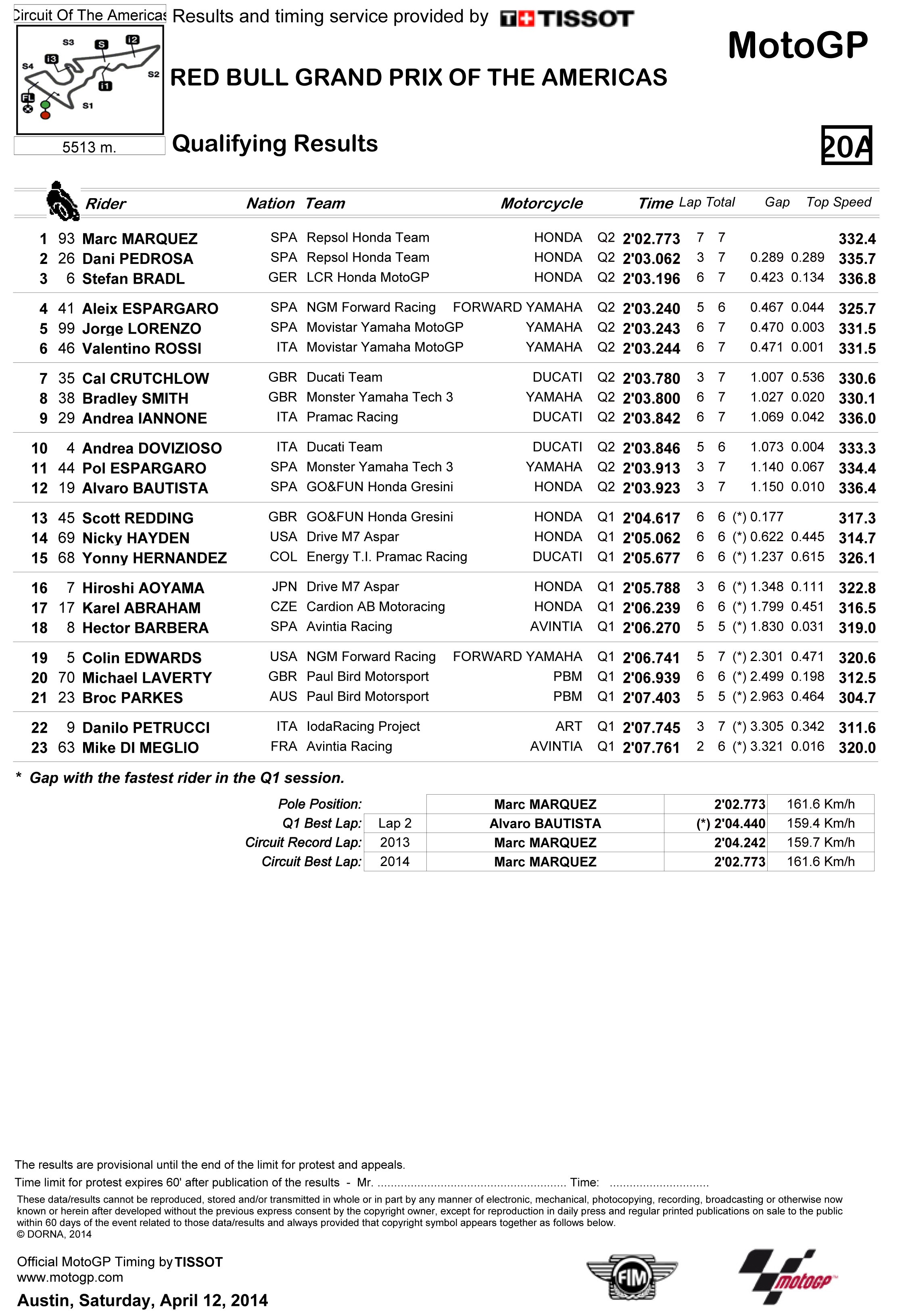 Motogp 2014 Opinies e provas Ekem