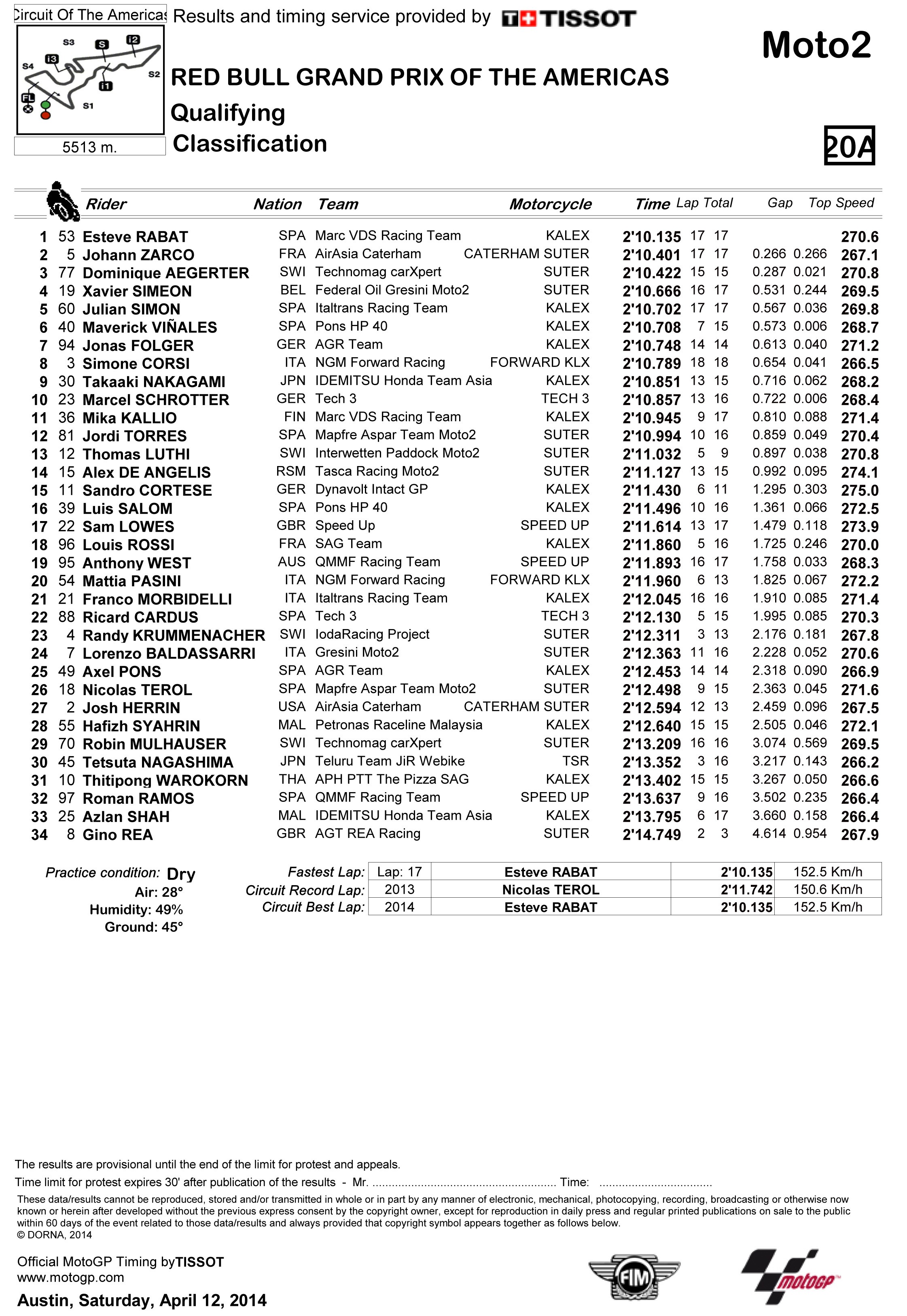 Motogp 2014 Opinies e provas U23u