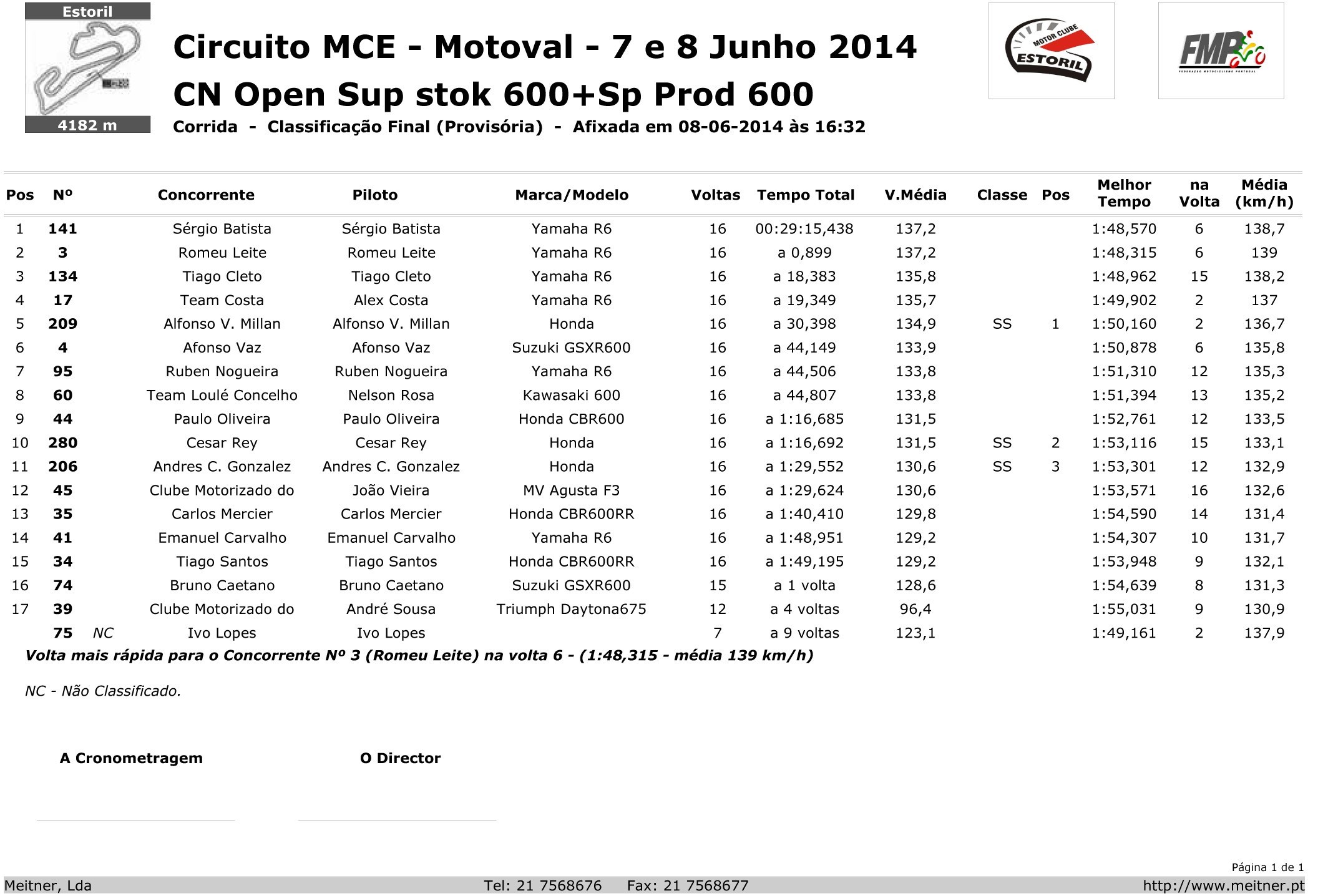 Tempos - Estoril I - Superstock 600 e Galegos   0wtf