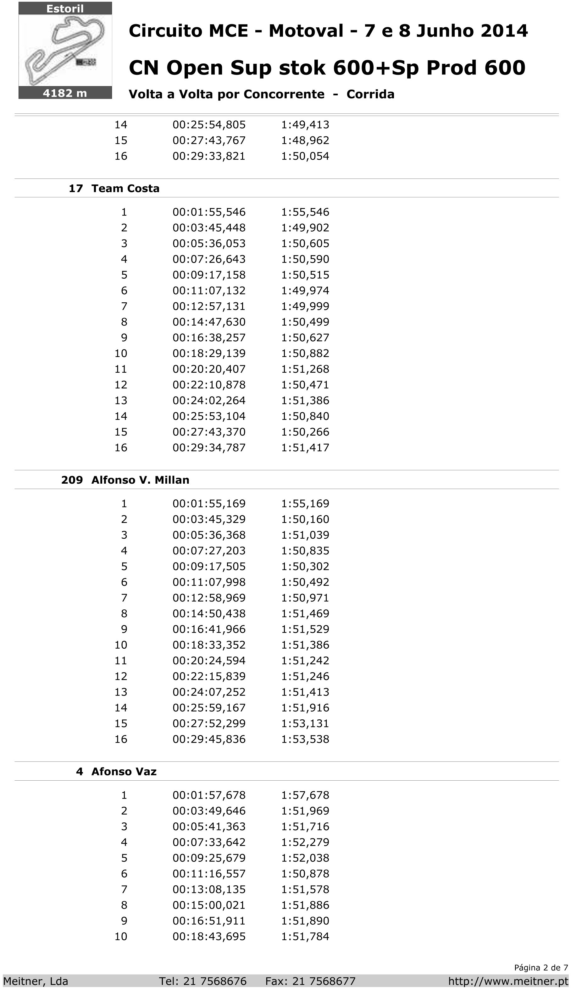 Tempos - Estoril I - Superstock 600 e Galegos   8i2r