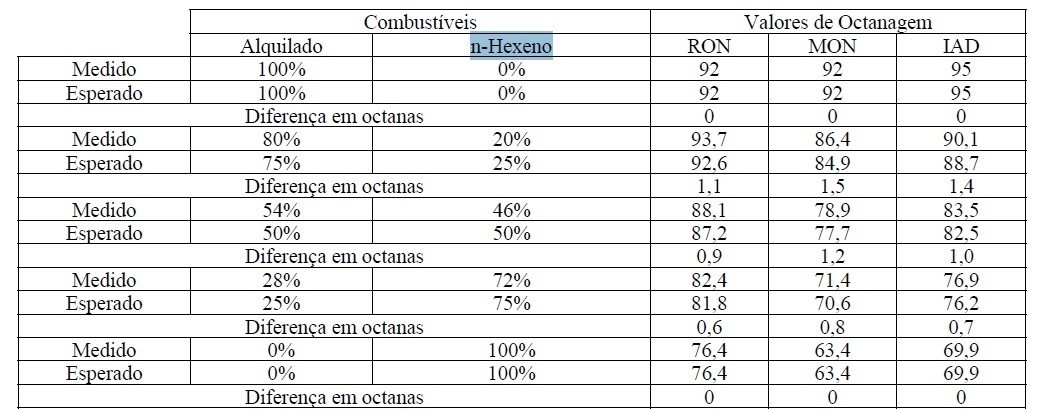 Qual gasolina usar? Comum, aditivada ou podium - Página 6 Gpk7