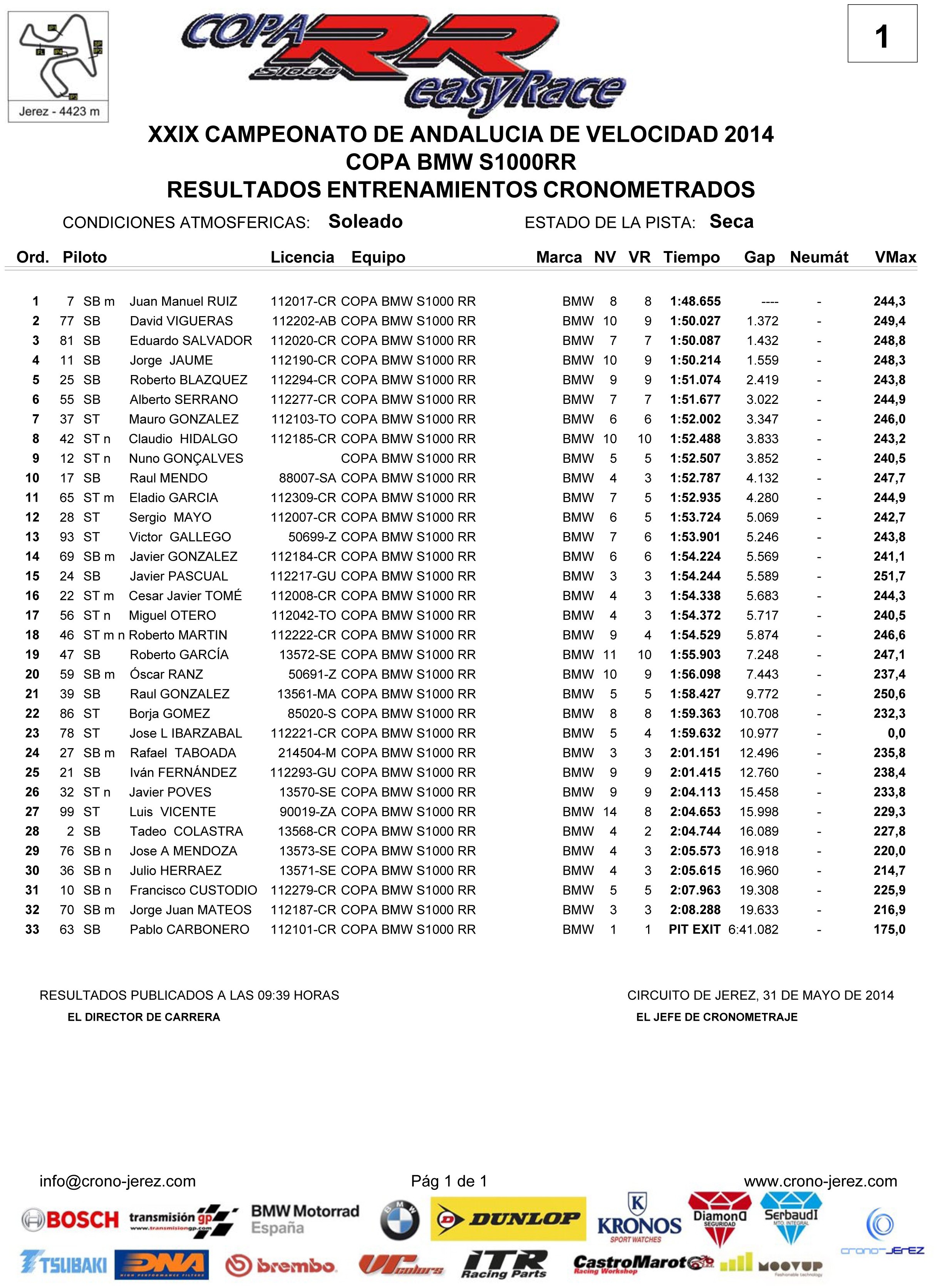  Mais Portugueses a defender as nossas cores l fora -Copa la S1000RR easyRace 2014 I1oz