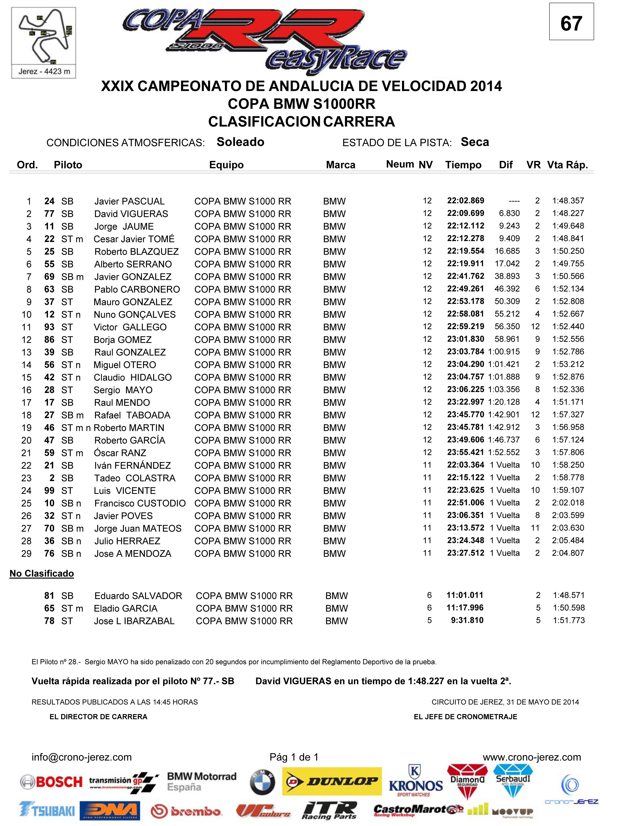  Mais Portugueses a defender as nossas cores l fora -Copa la S1000RR easyRace 2014 - Pgina 2 Ls9b9