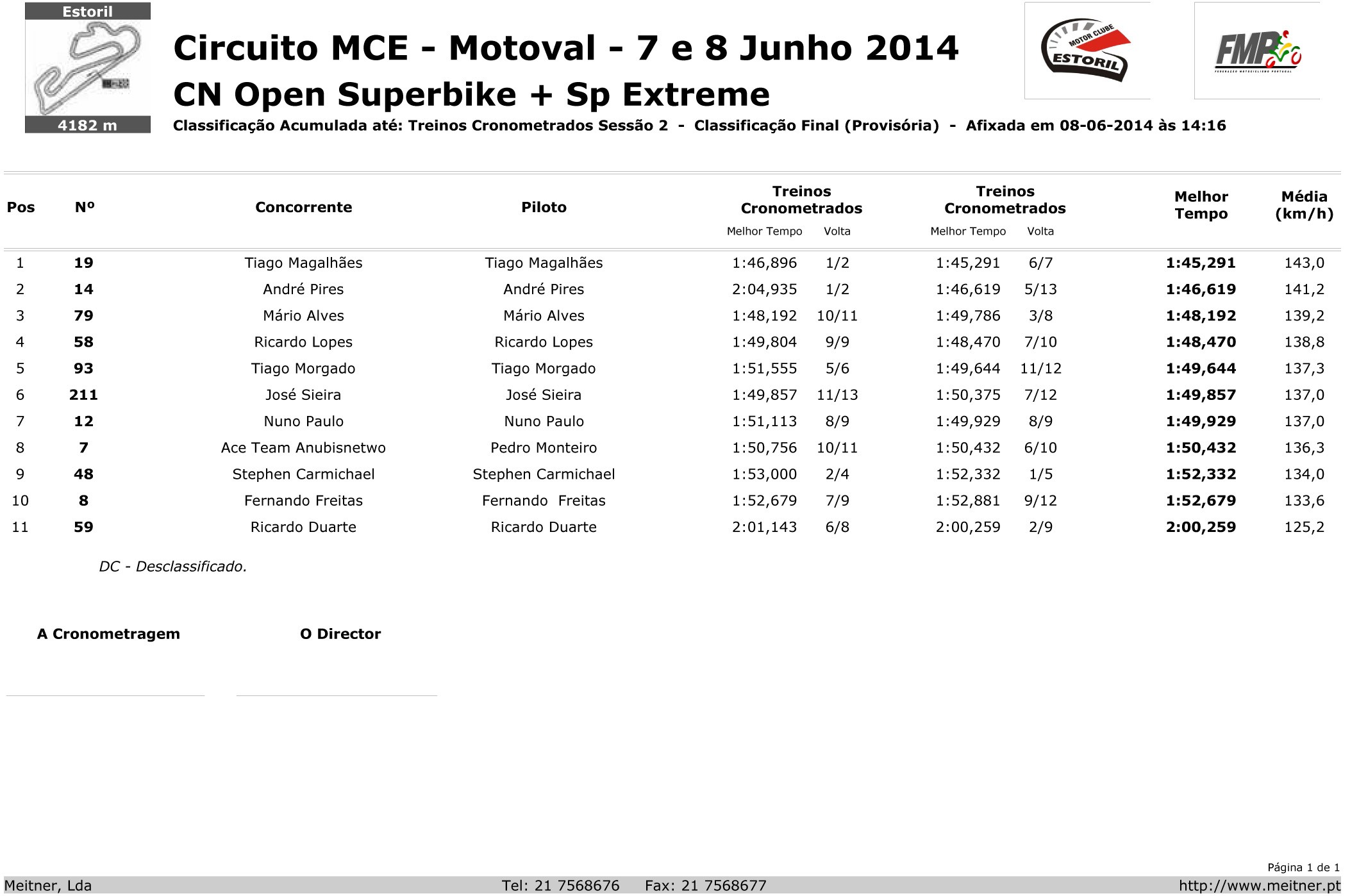 Tempos - Estoril I - Superbikes e Galego   B2rv