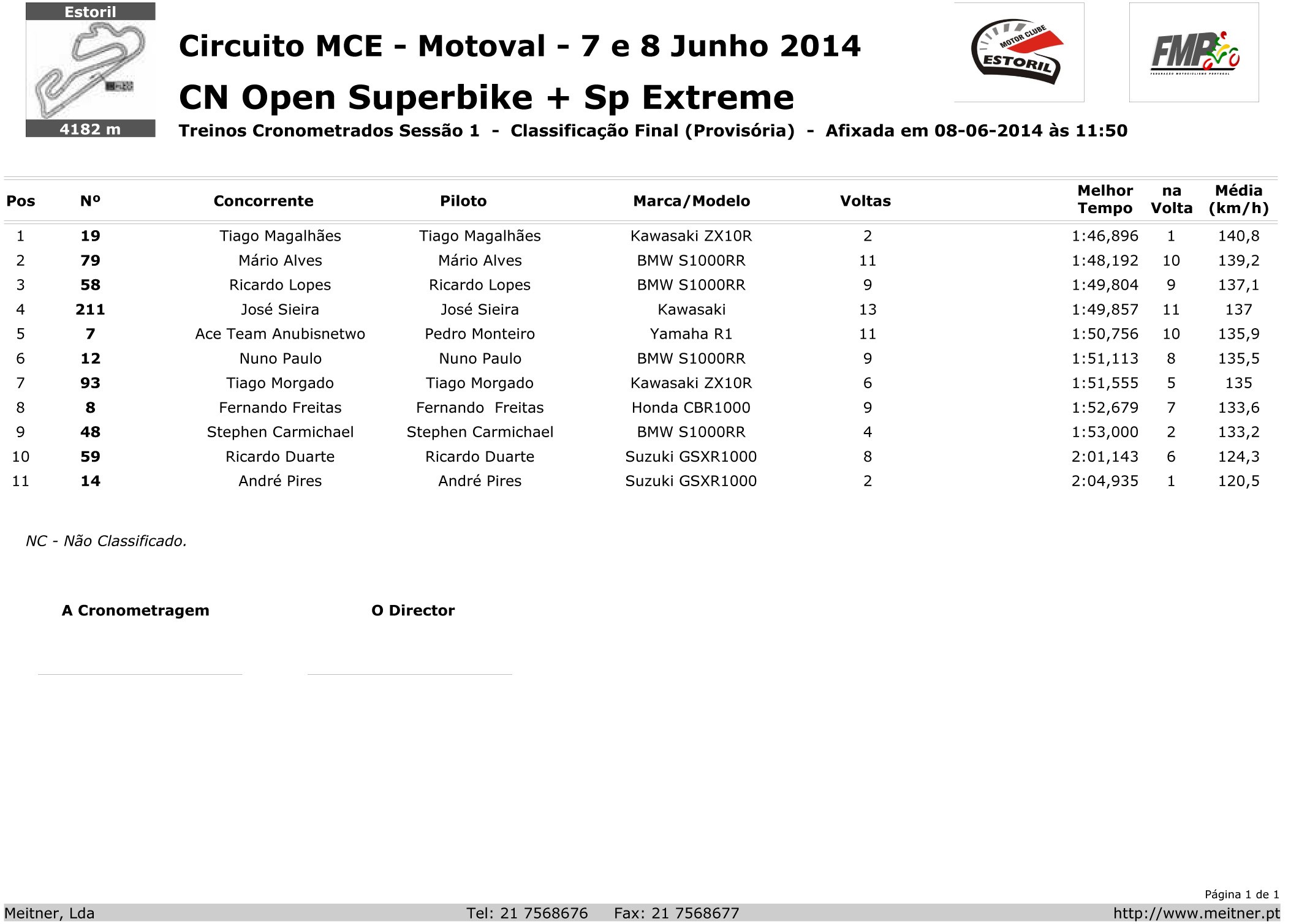 Tempos - Estoril I - Superbikes e Galego   Cgg8z