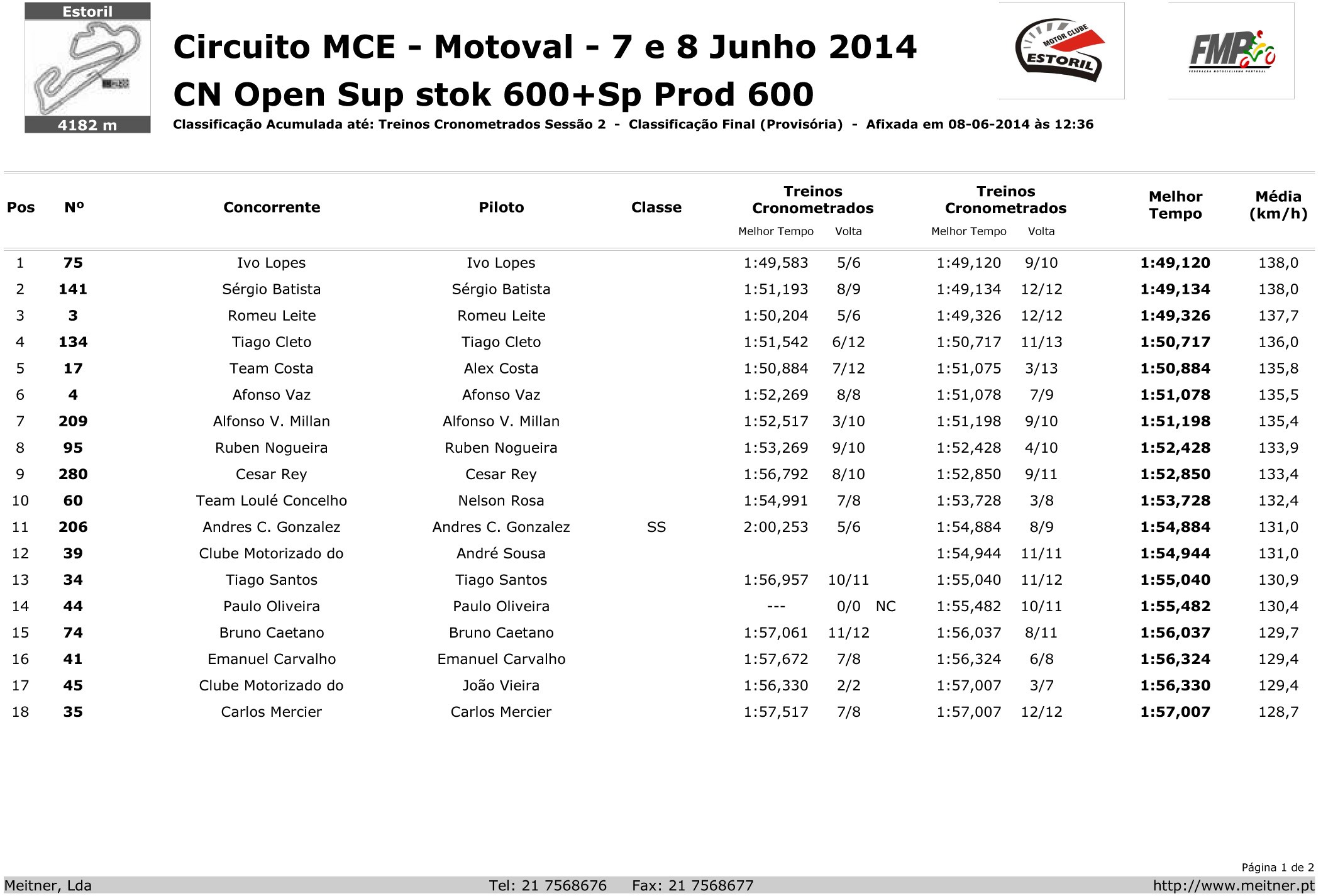 Tempos - Estoril I - Superstock 600 e Galegos   P0nf