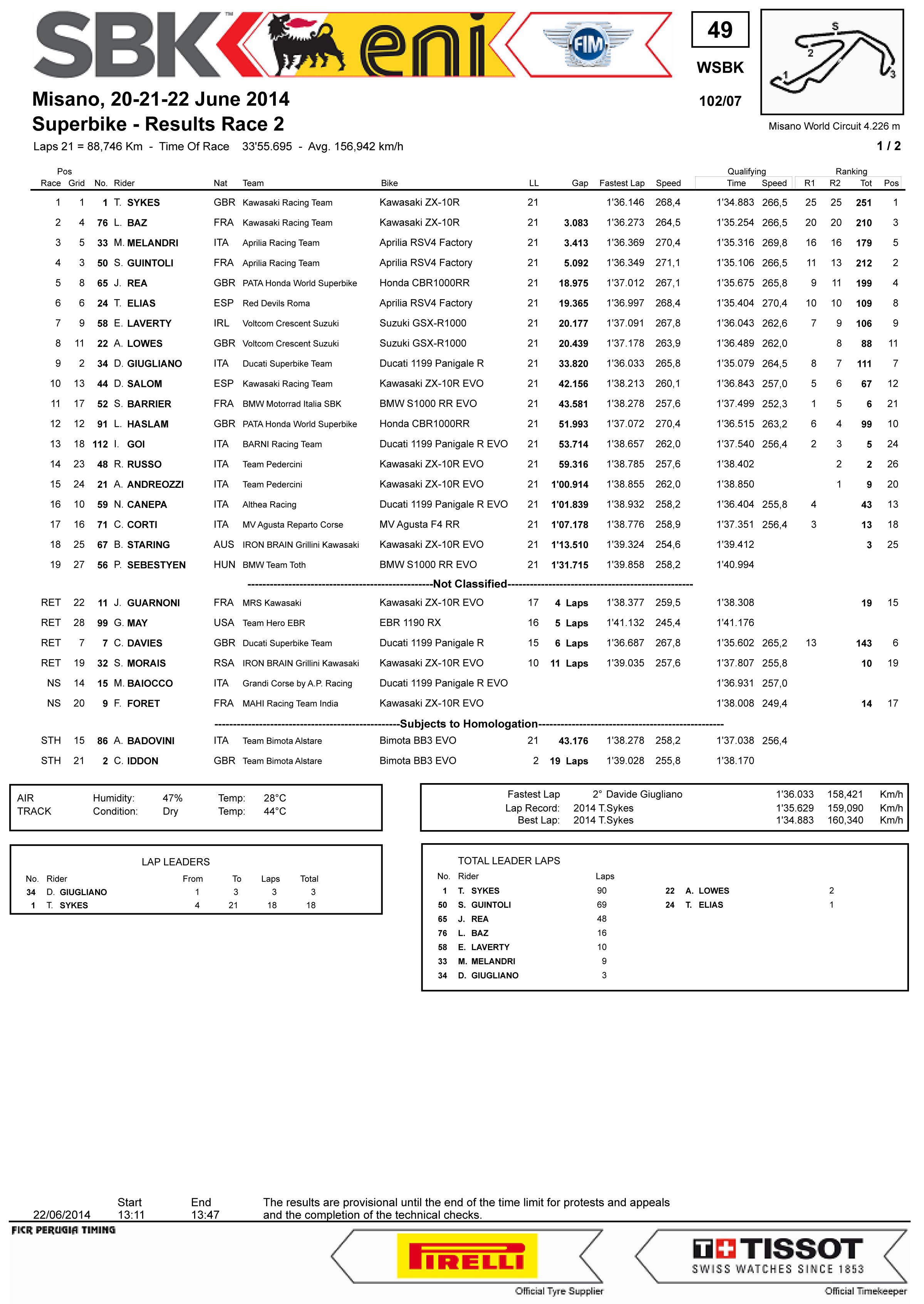 WSBK Round 07 - Misano - 22 Junho 2014 Z2042