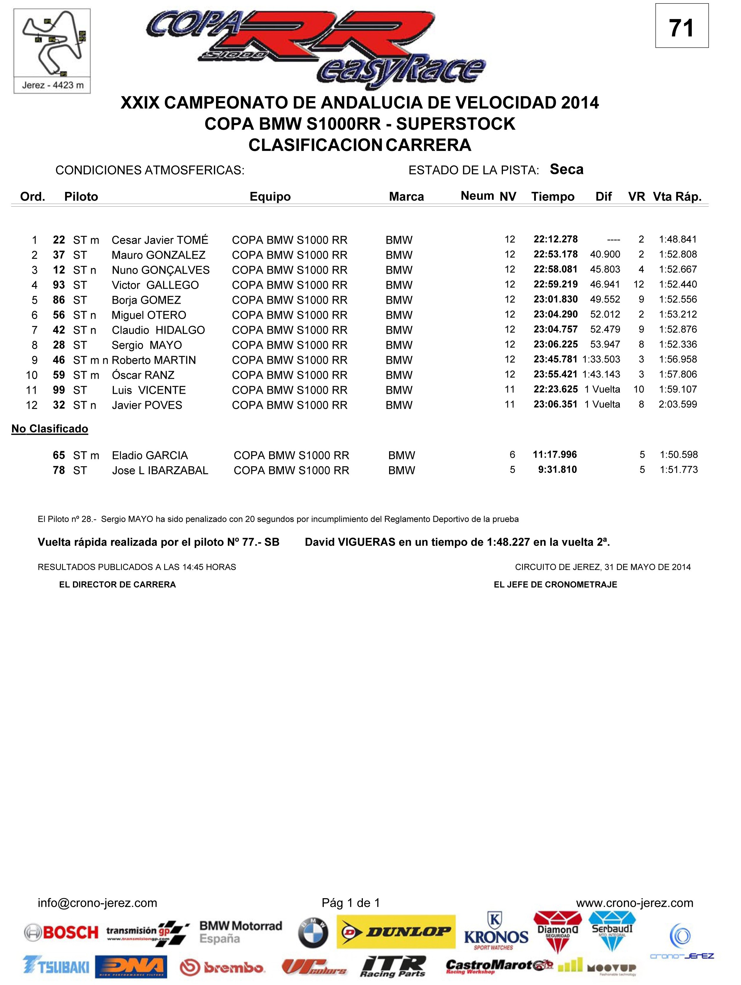  Mais Portugueses a defender as nossas cores l fora -Copa la S1000RR easyRace 2014 - Pgina 2 Aw9q