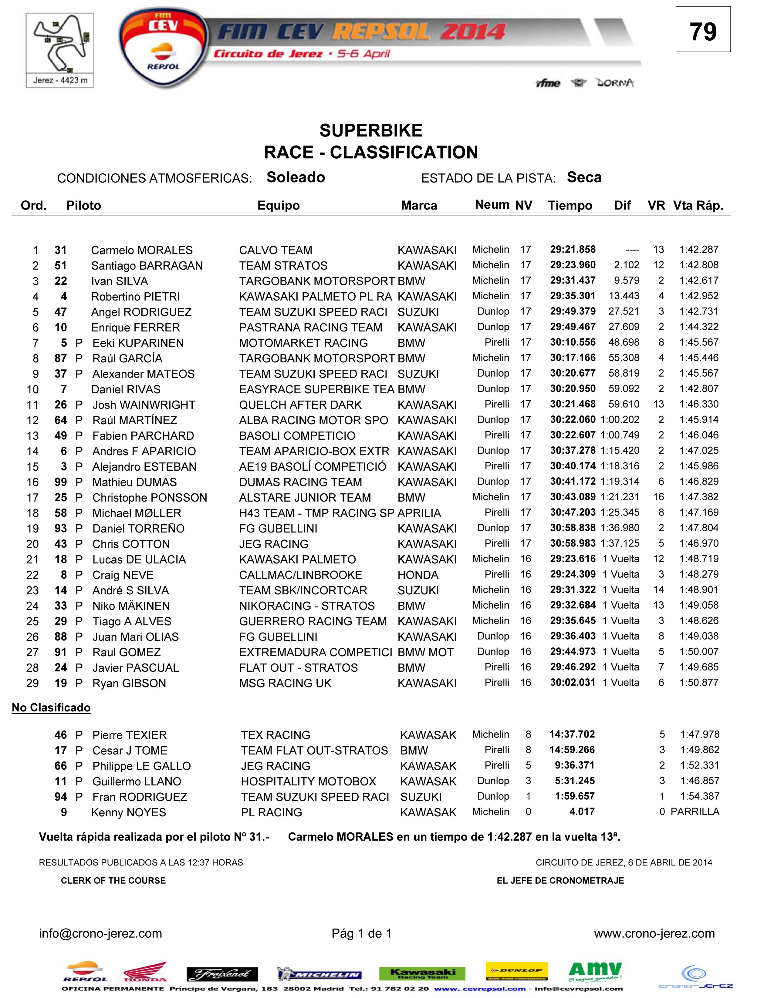 Campeonato Espanhol de Velocidade CEV 2014- Resultados e resumo das provas Onpw