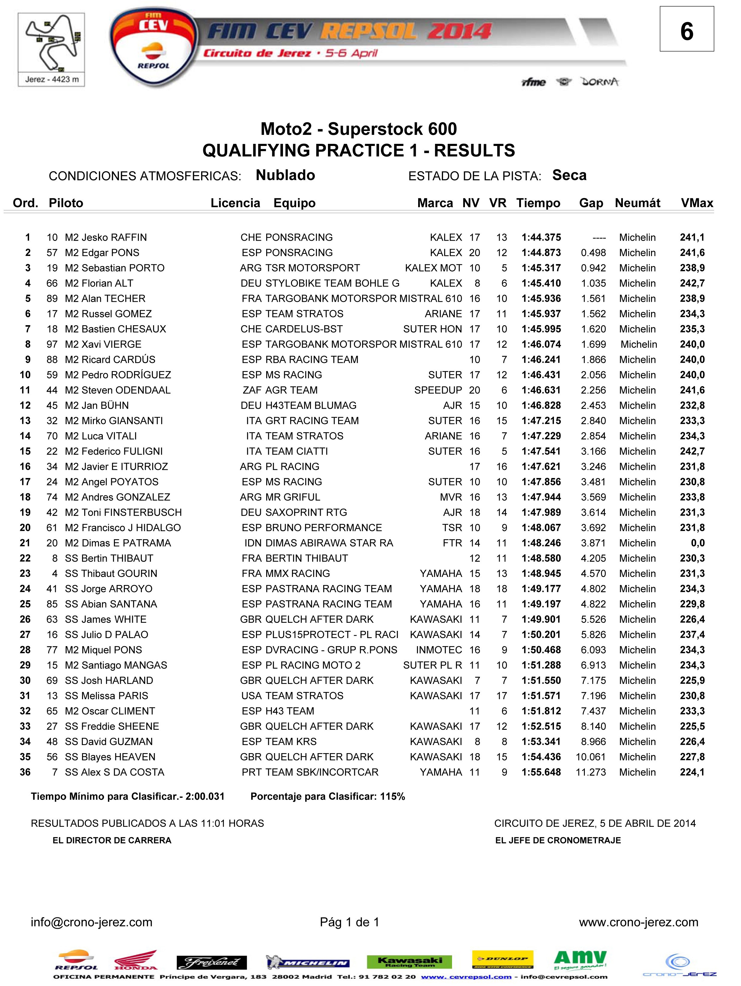 Campeonato Espanhol de Velocidade CEV 2014- Resultados e resumo das provas Z6tt