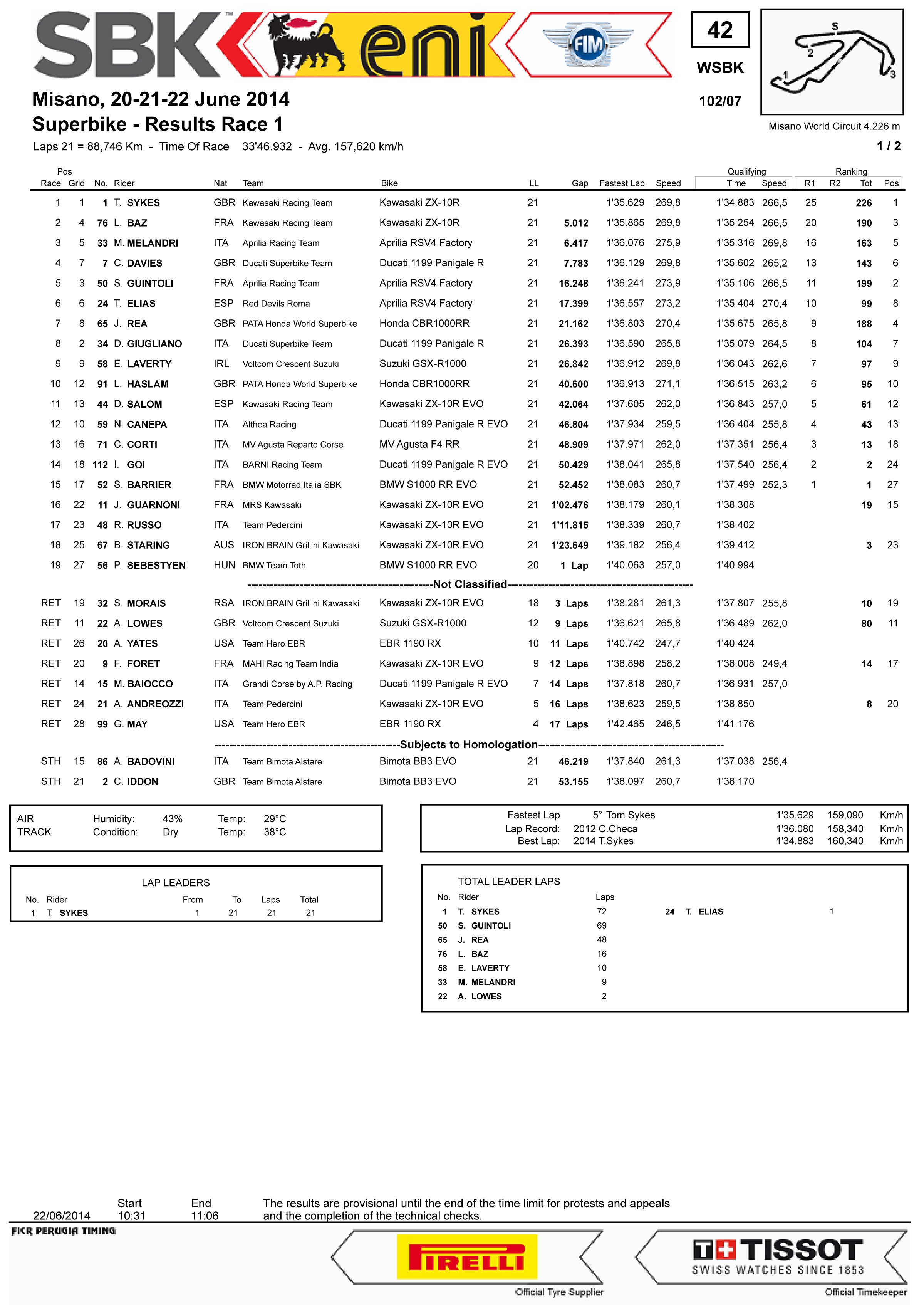 WSBK Round 07 - Misano - 22 Junho 2014 Aulh