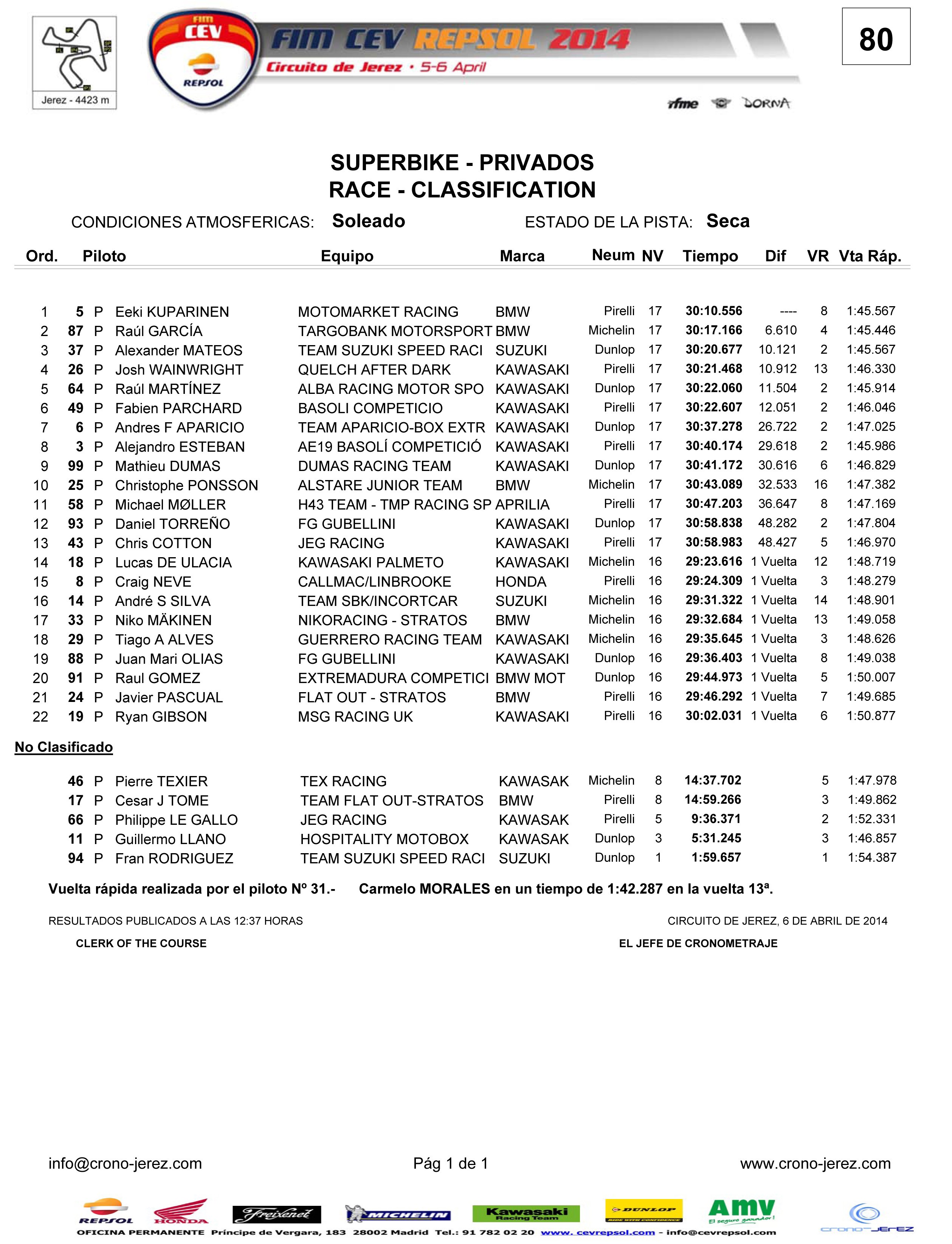 Campeonato Espanhol de Velocidade CEV 2014- Resultados e resumo das provas Bc5p