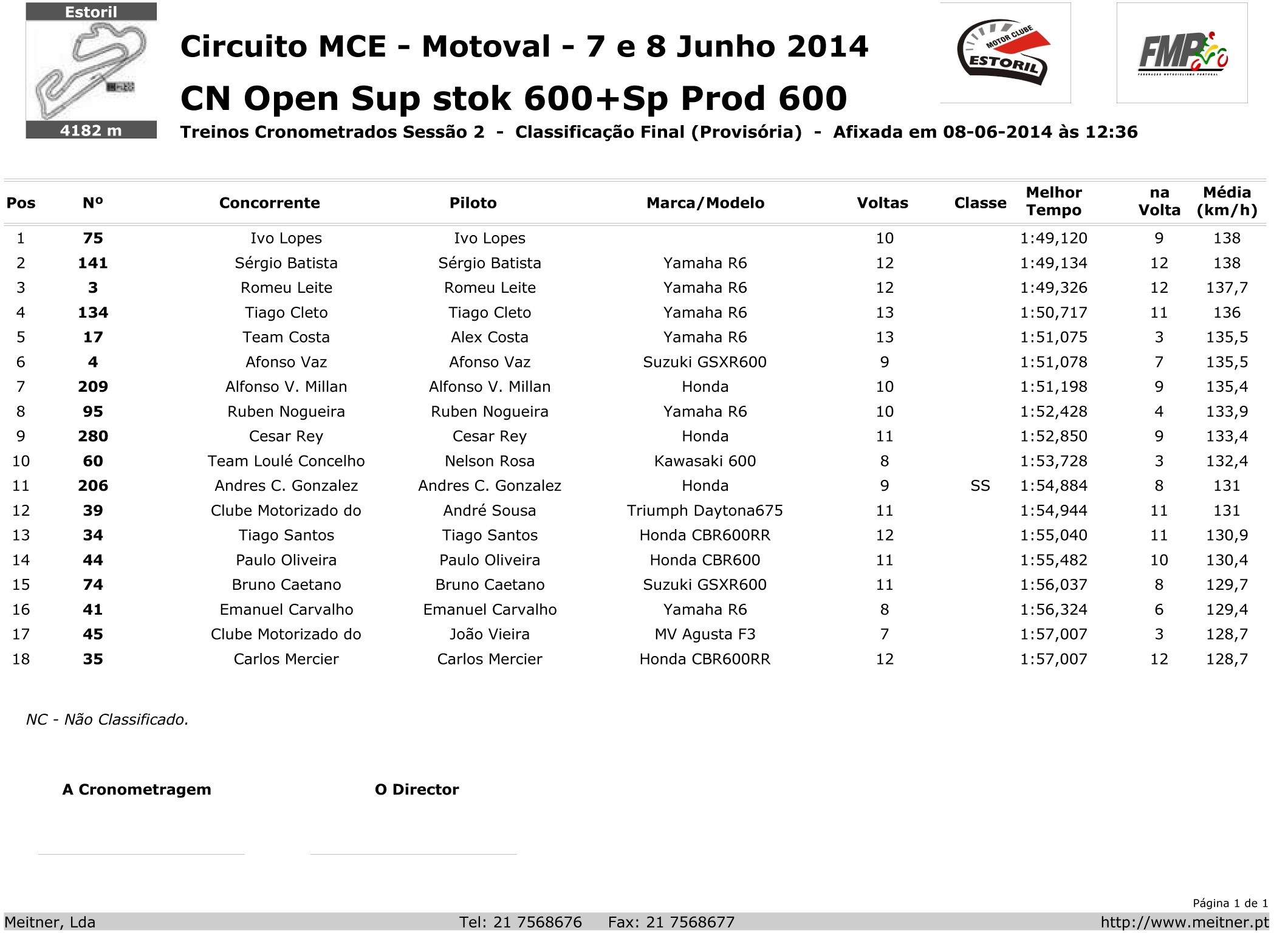 Tempos - Estoril I - Superstock 600 e Galegos   Vahd