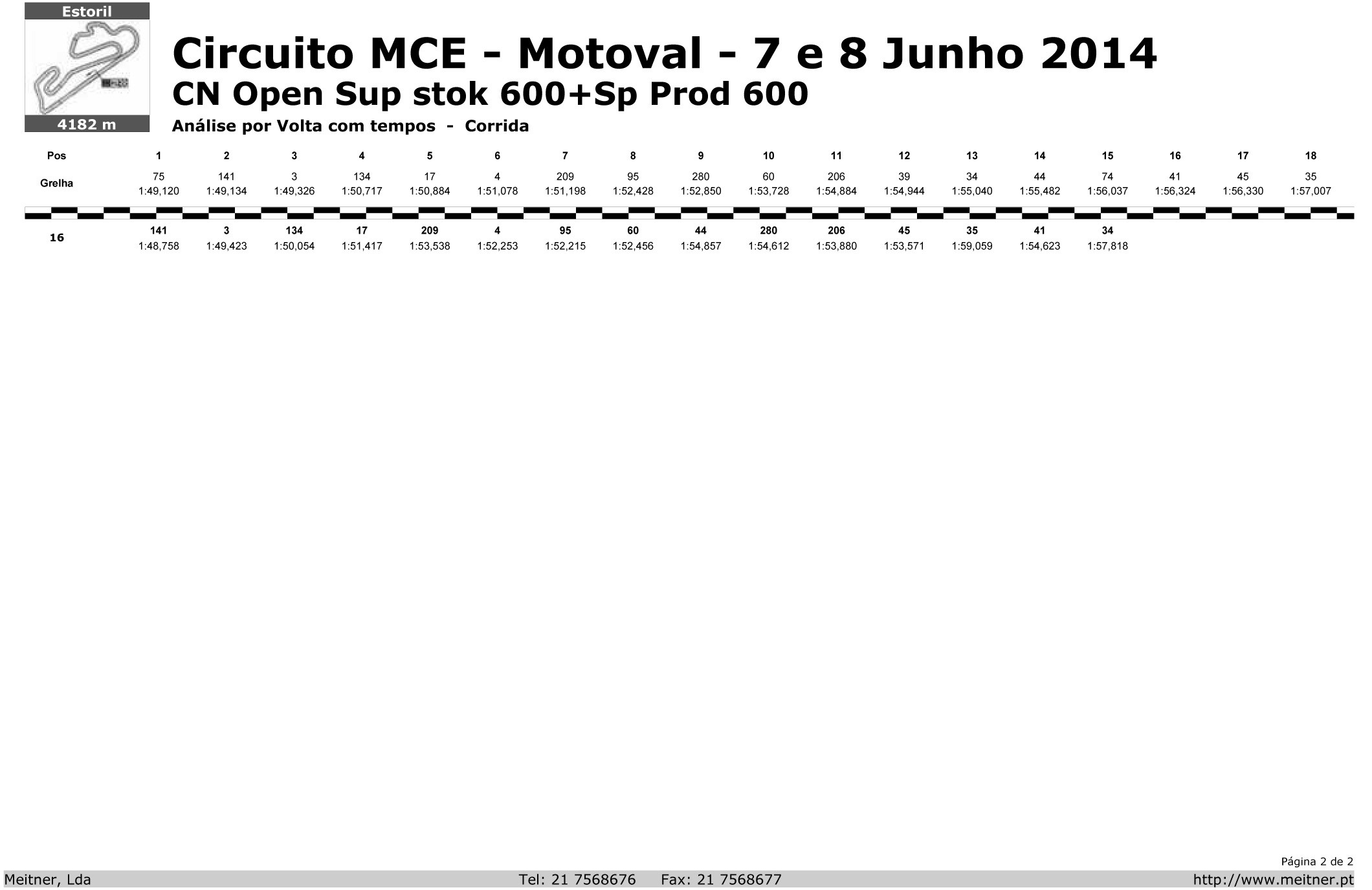 Tempos - Estoril I - Superstock 600 e Galegos   Uiu3