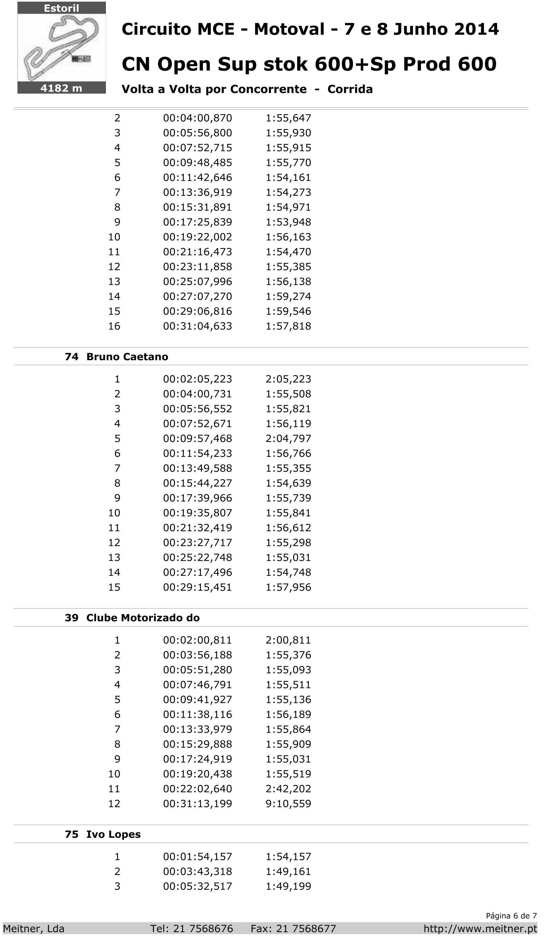 Tempos - Estoril I - Superstock 600 e Galegos   7ci1