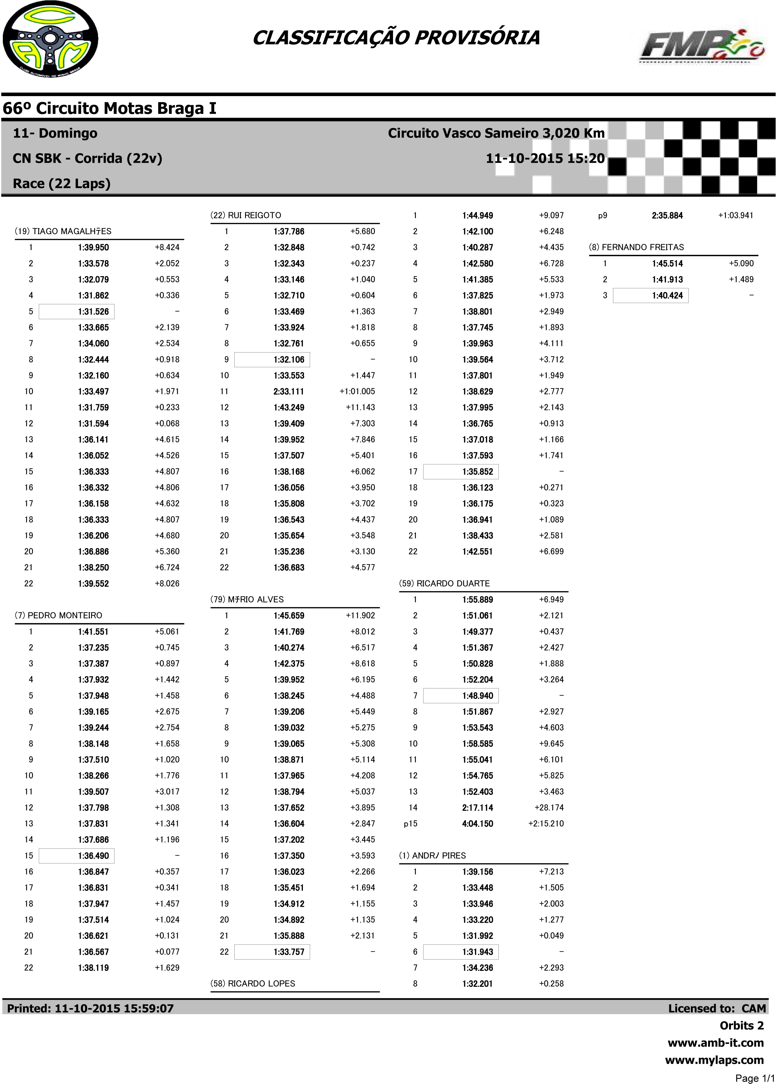 Campeonato Nacional de Velocidade BragaI das 10 e 11 Outubro 2015 6Yz76A