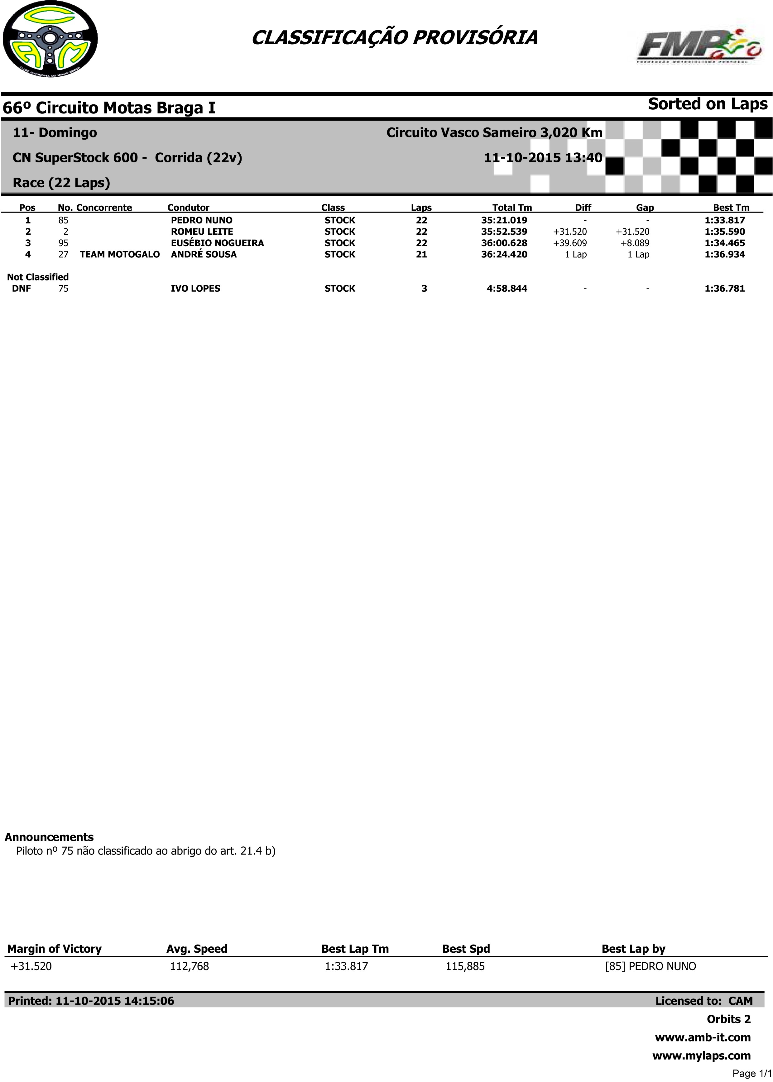 Campeonato Nacional de Velocidade BragaI das 10 e 11 Outubro 2015 LctiZh