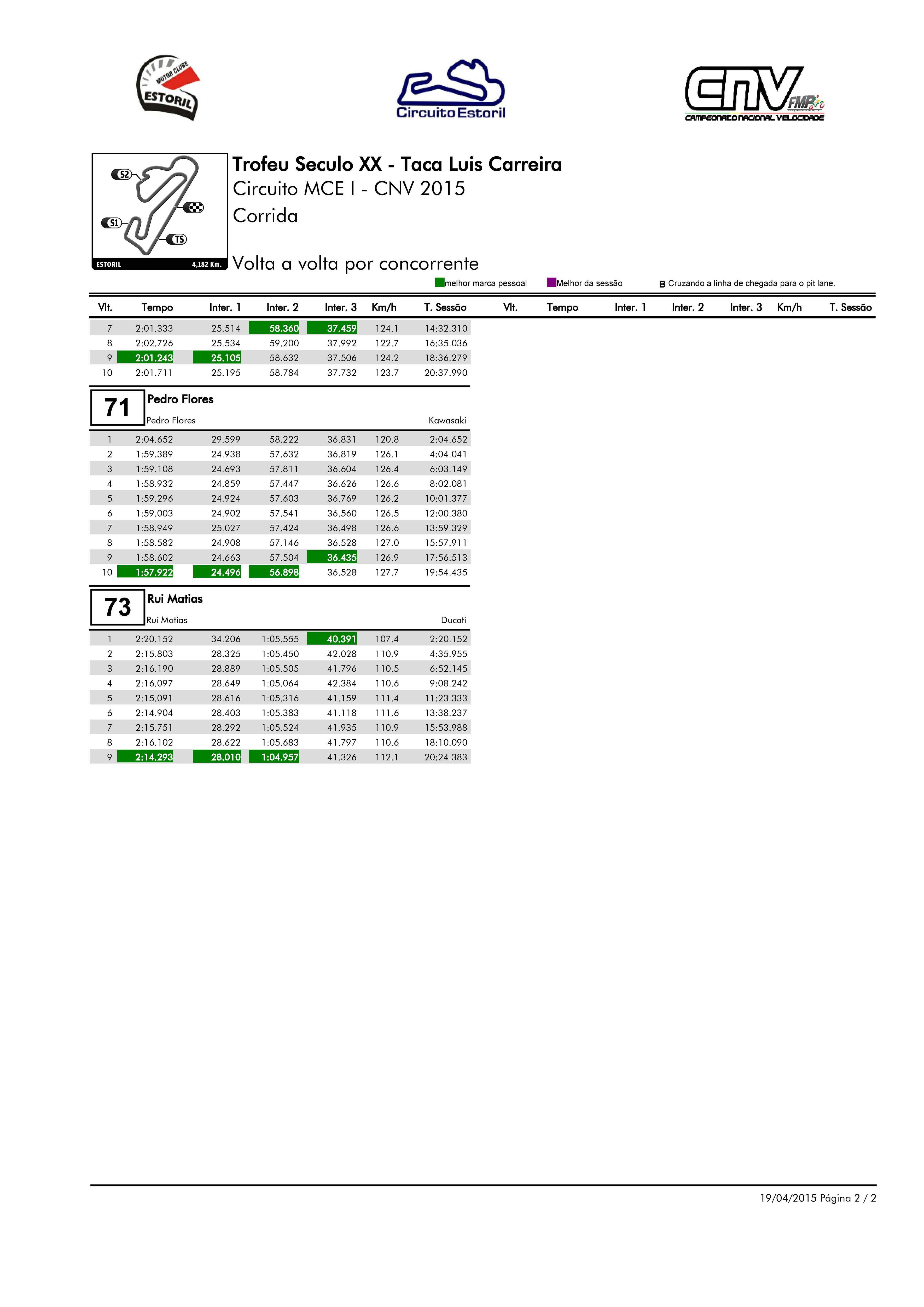 Tempos - Estoril I - Taa Lus Carreira  2015 UBrmpk