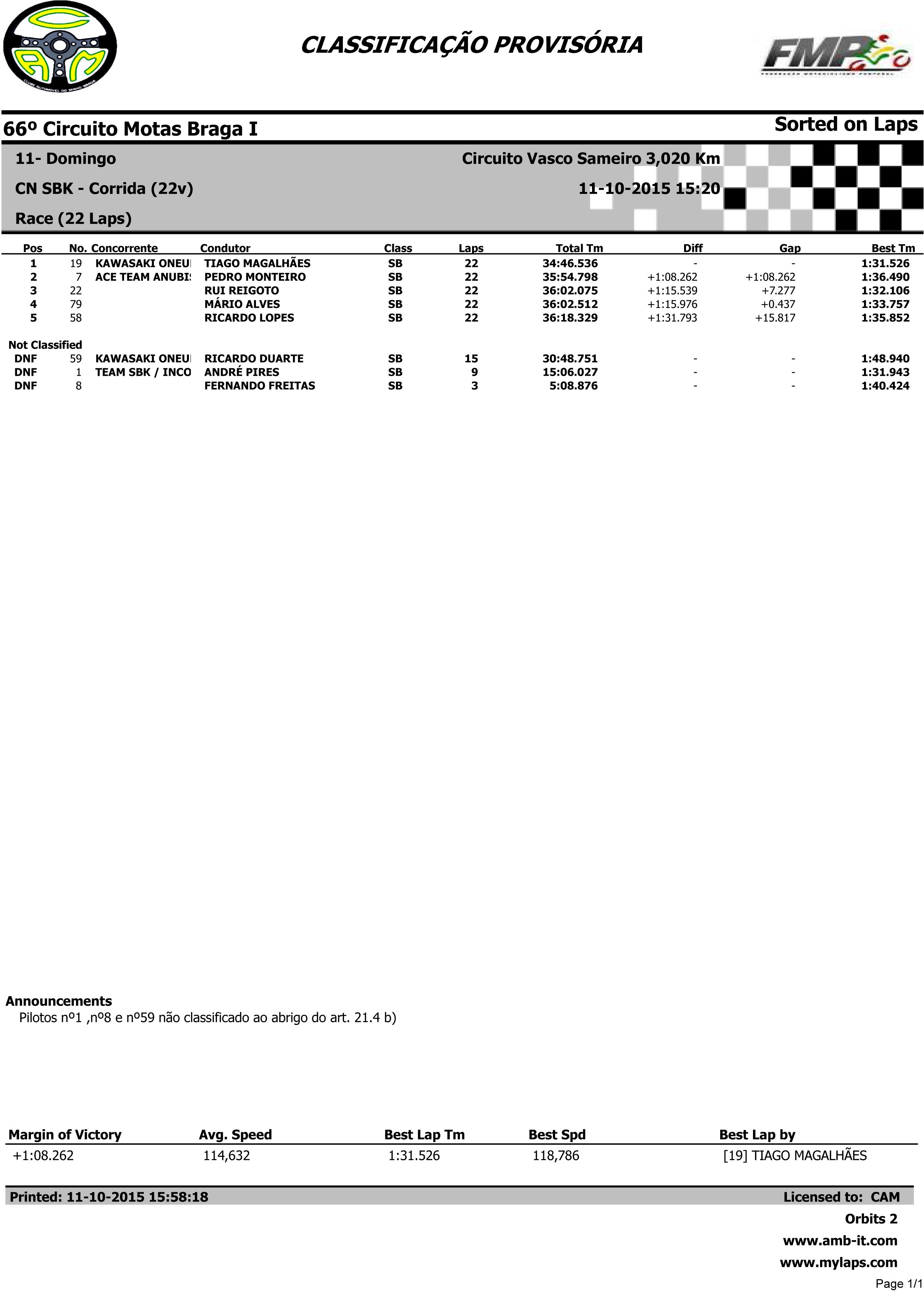 Campeonato Nacional de Velocidade BragaI das 10 e 11 Outubro 2015 GHA6gN