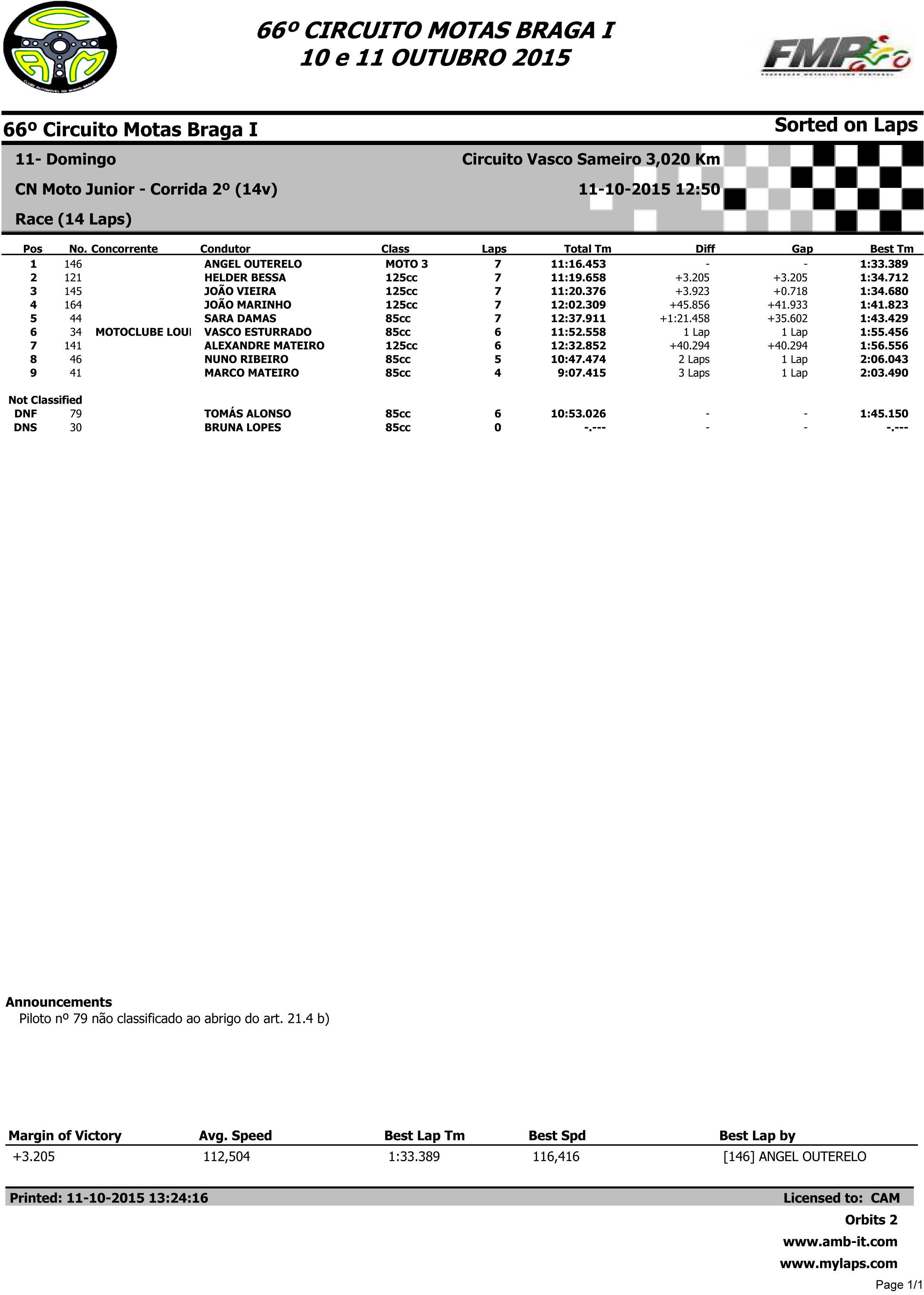 Campeonato Nacional de Velocidade BragaI das 10 e 11 Outubro 2015 O6IqJE