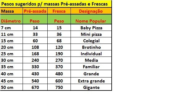 POR QUE MINHA MASSA ESTÁ RASGANDO AO ABRIR LcDHdM