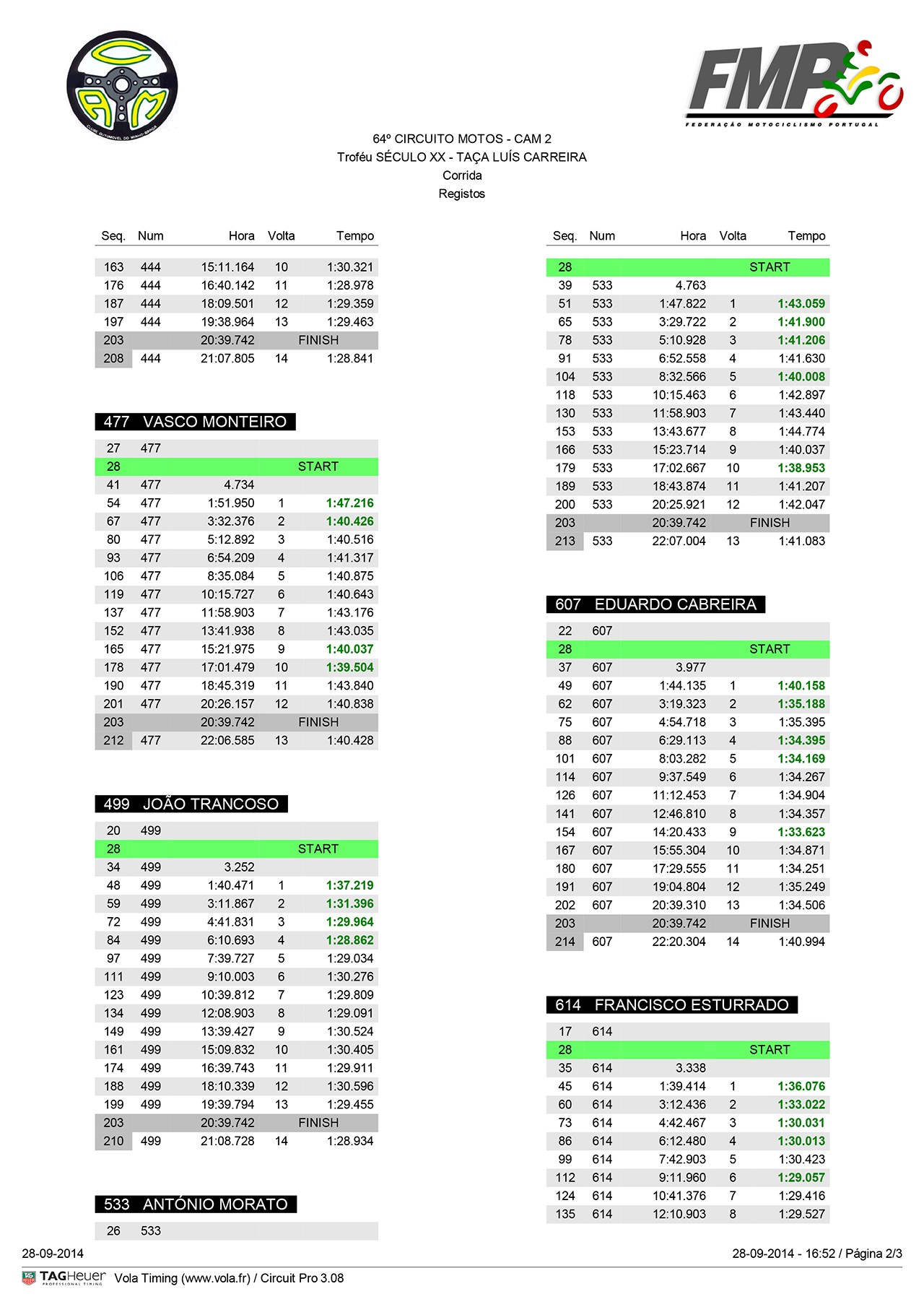 Campeonato Nacional de Velocidade Motosport Vodafone 2014 - Braga II - 28 de Setembro Resumo da Prova Mjms6R