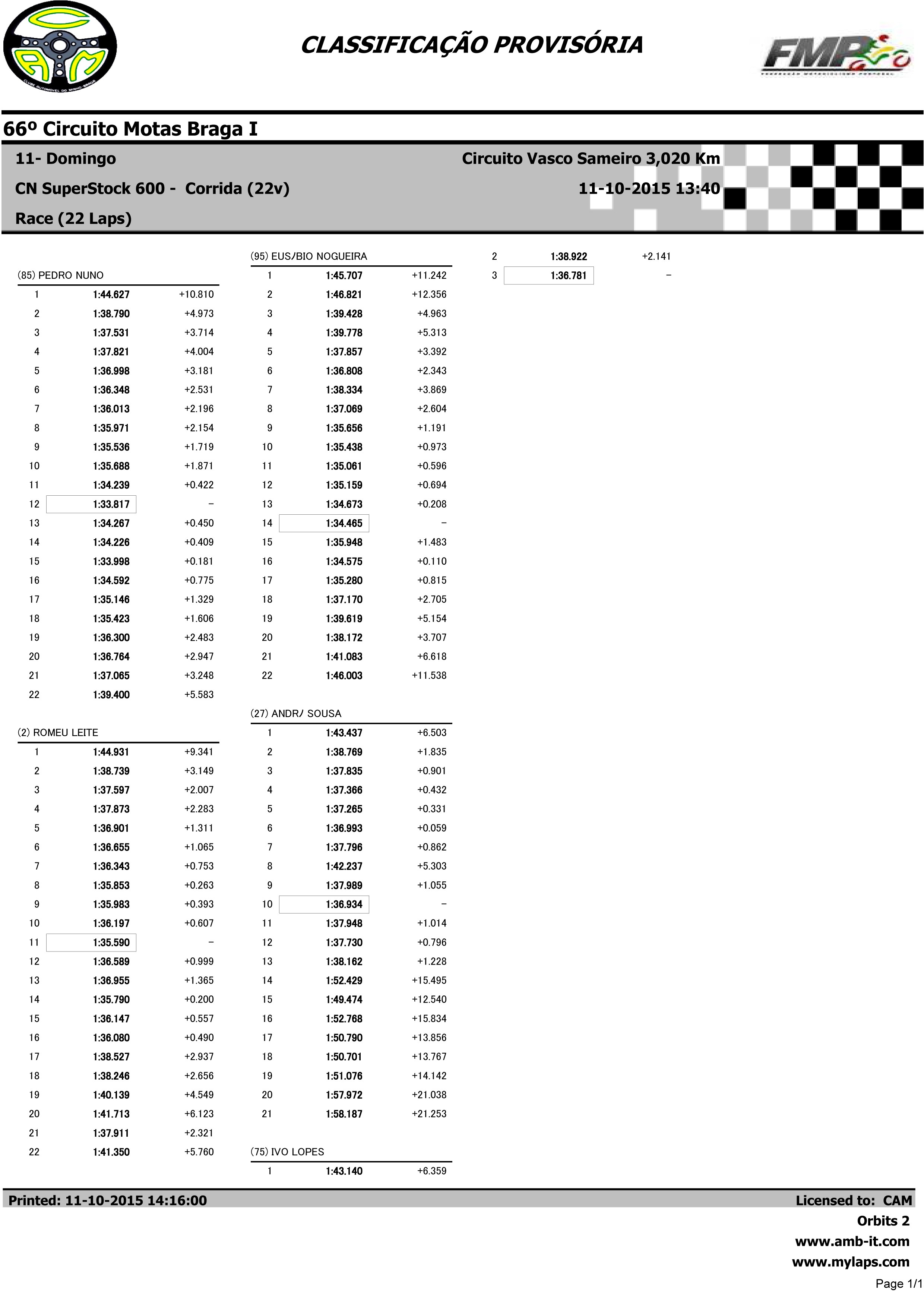 Campeonato Nacional de Velocidade BragaI das 10 e 11 Outubro 2015 0kZbHf