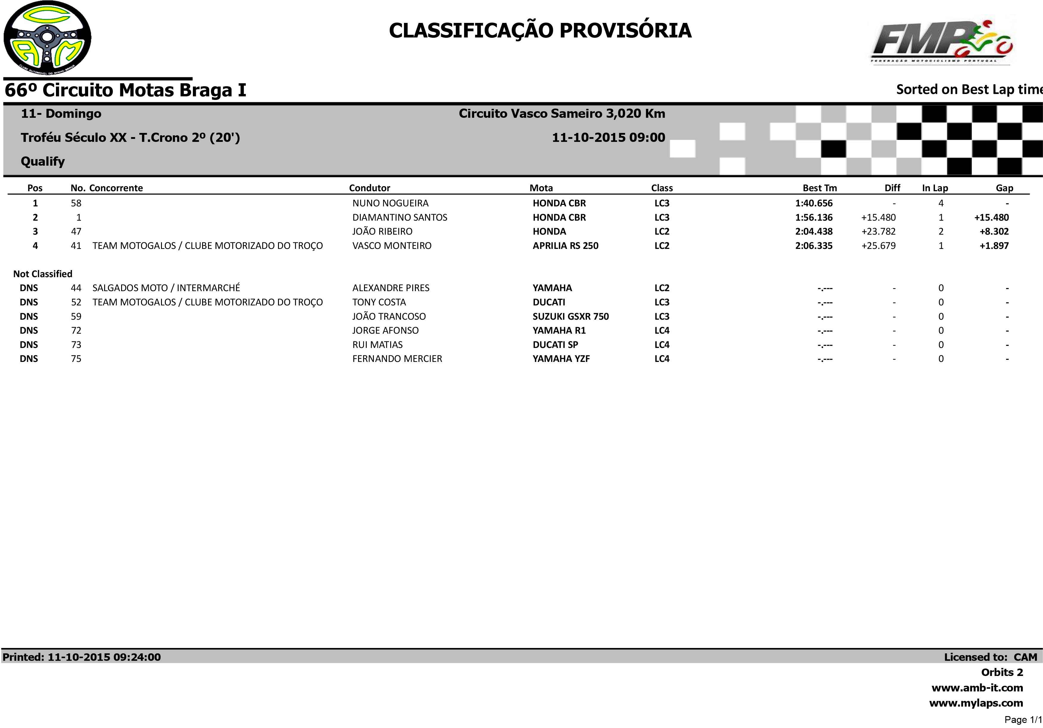 Campeonato Nacional de Velocidade BragaI das 10 e 11 Outubro 2015 LG4456