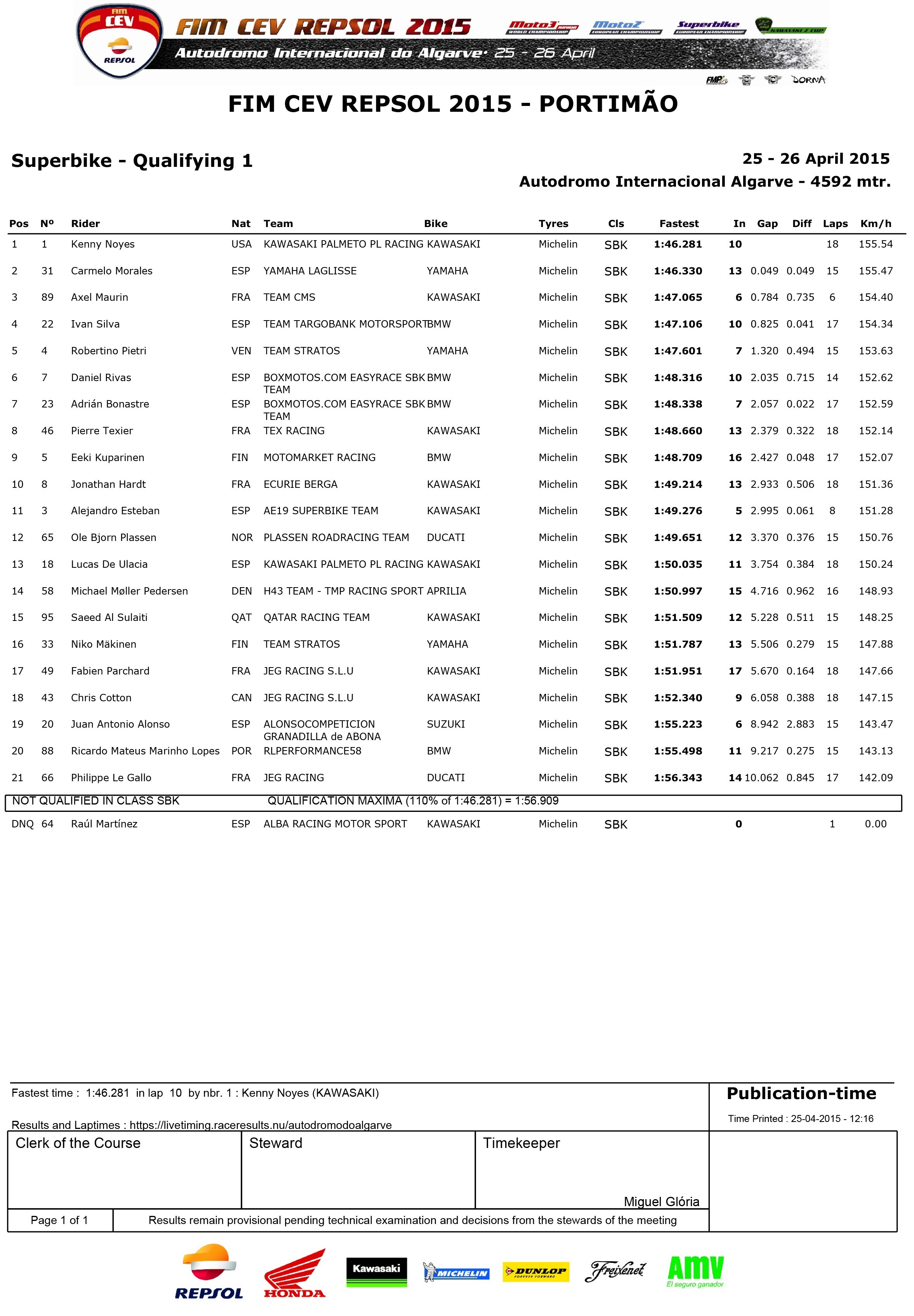 Campeonato Espanhol de Velocidade em Portimo dias 24-25 e 26 de Abril 2015 GWqKDb