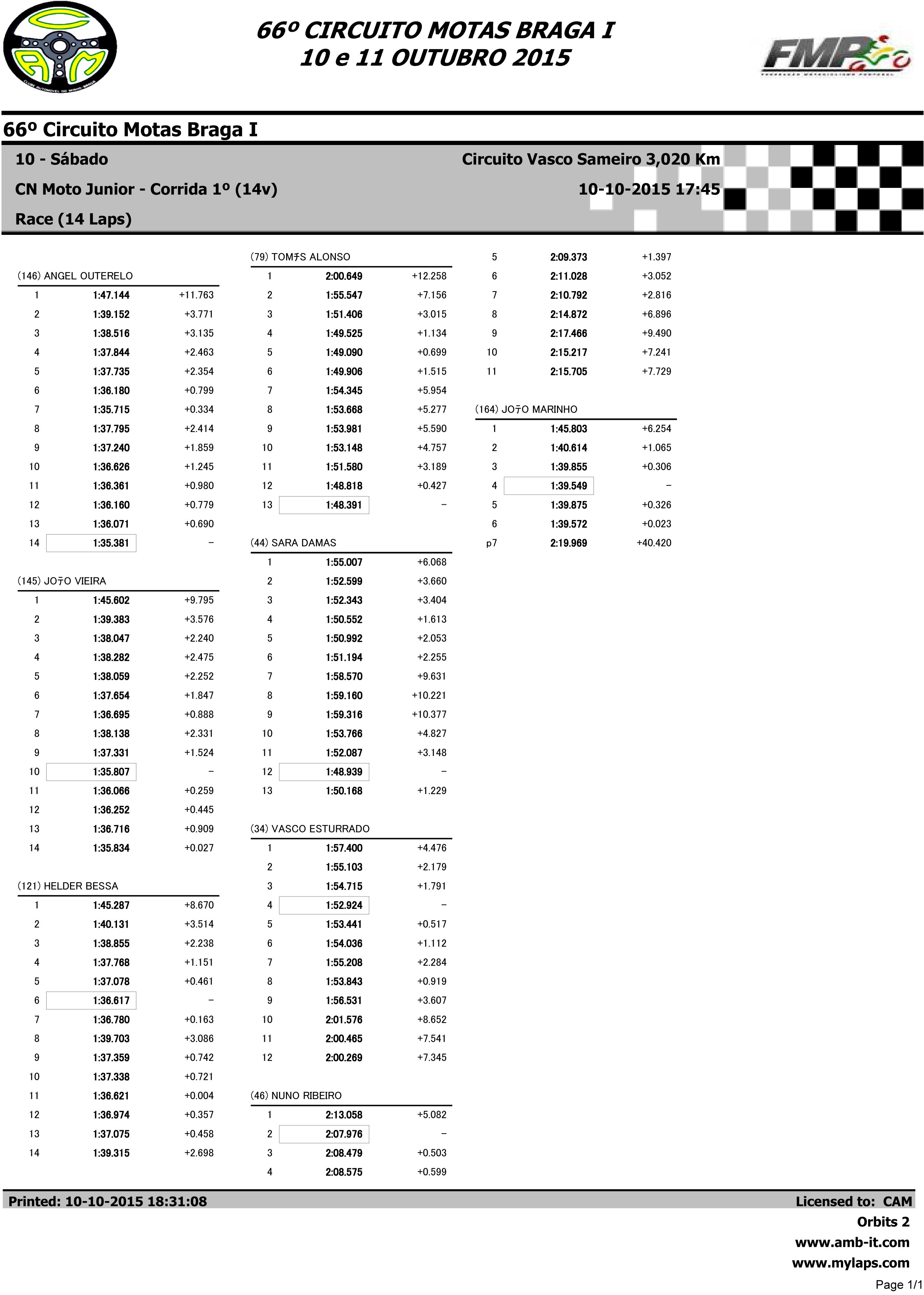 Campeonato Nacional de Velocidade BragaI das 10 e 11 Outubro 2015 FKhMlq